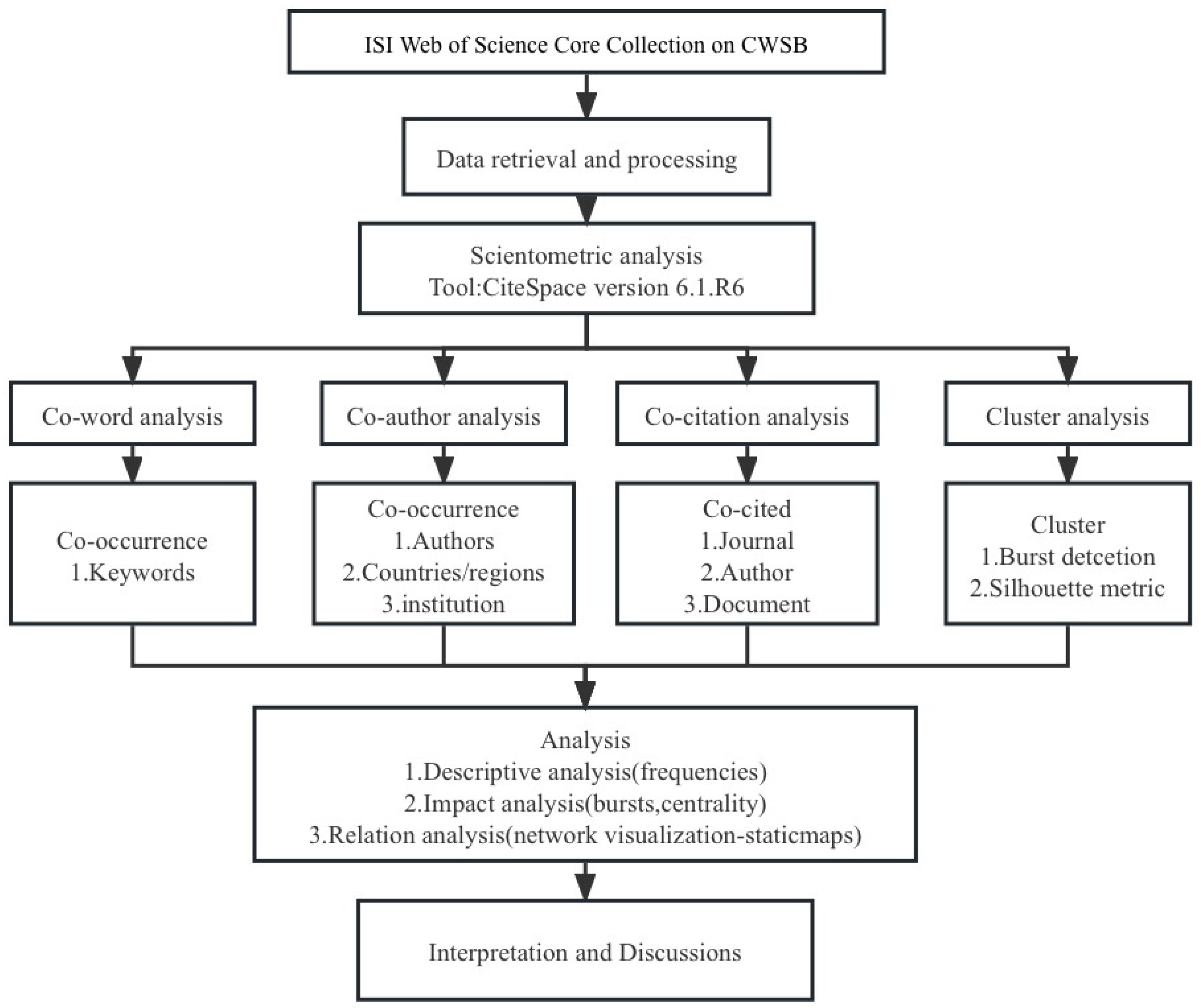 Buildings 13 01365 g001