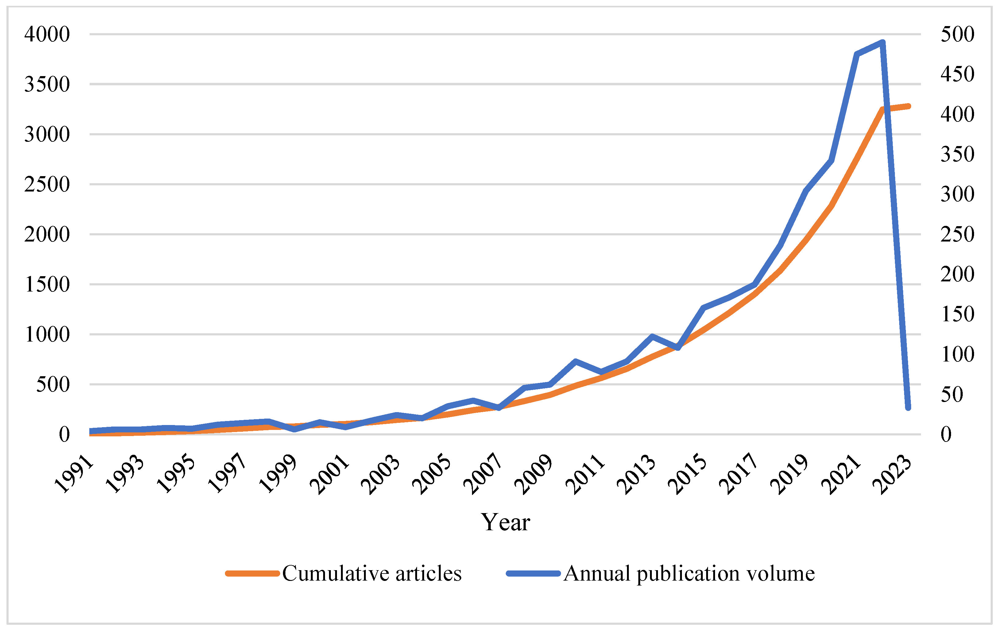 Buildings 13 01365 g002