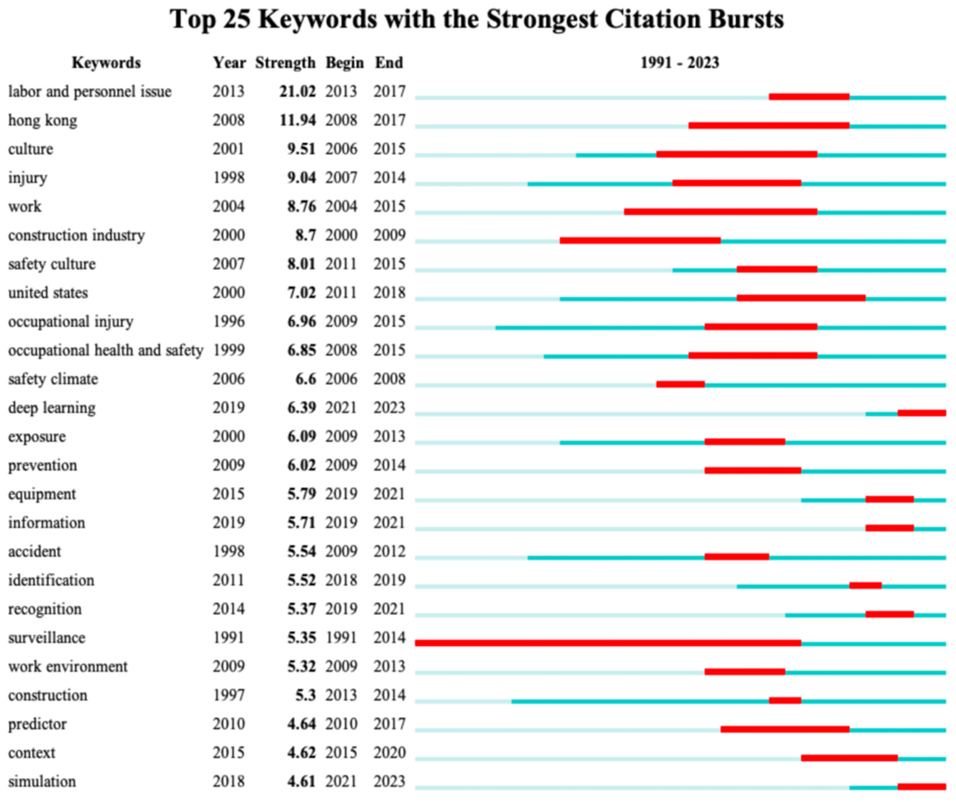 Buildings 13 01365 g004