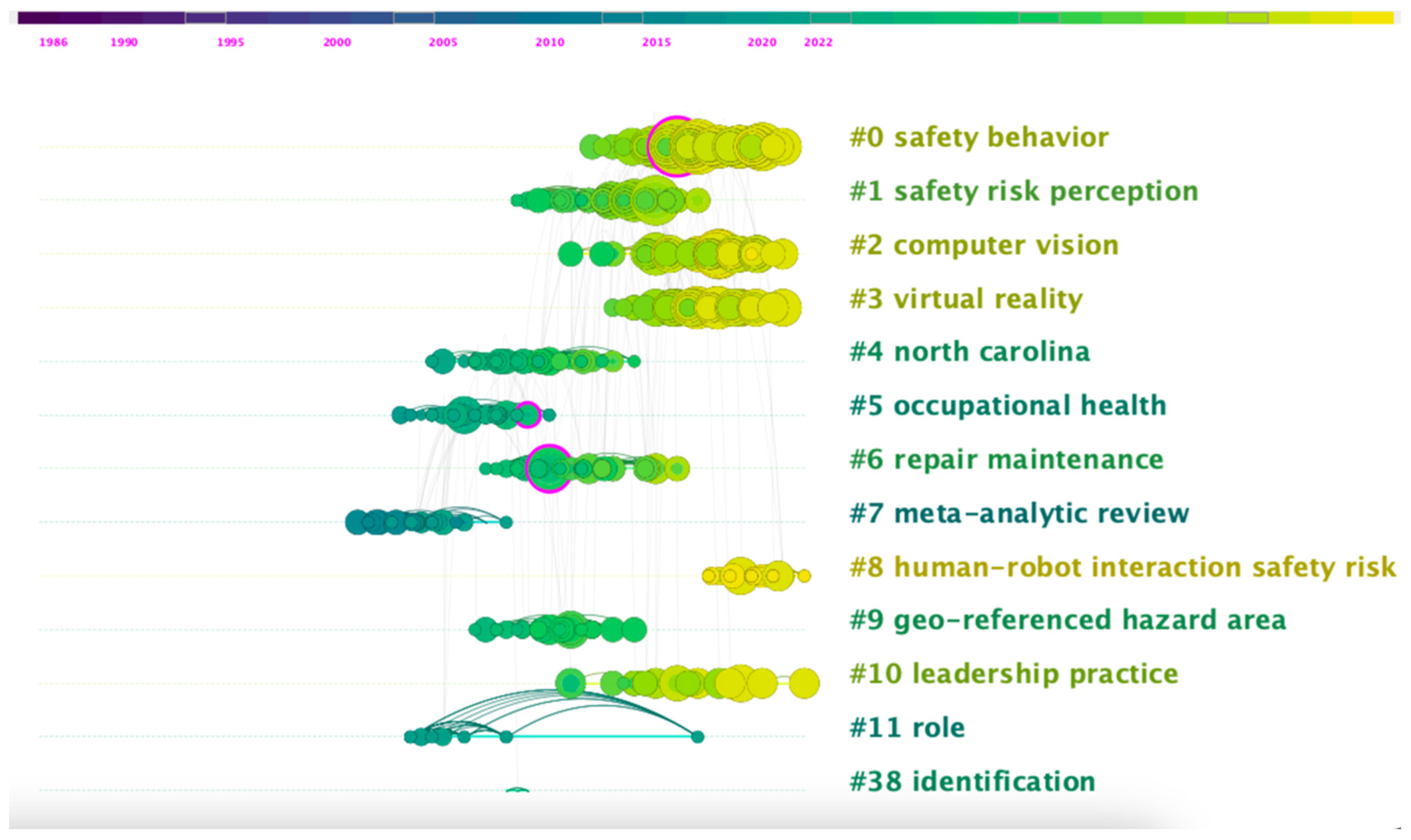 Buildings 13 01365 g011