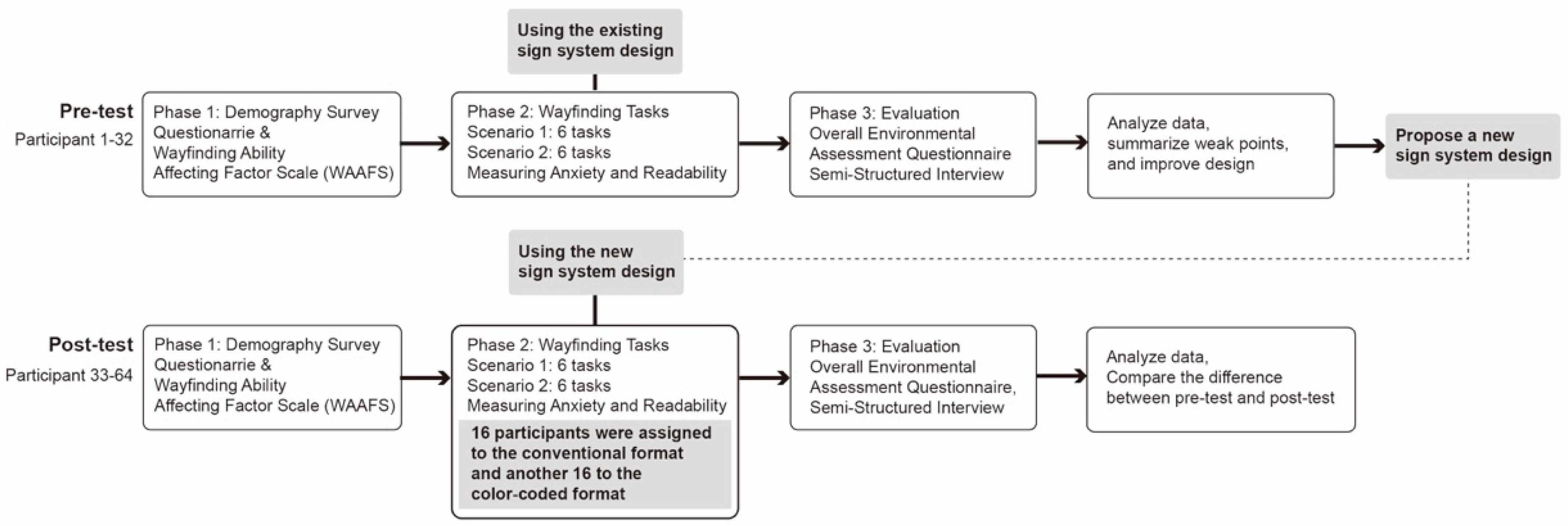 Buildings 13 01366 g007