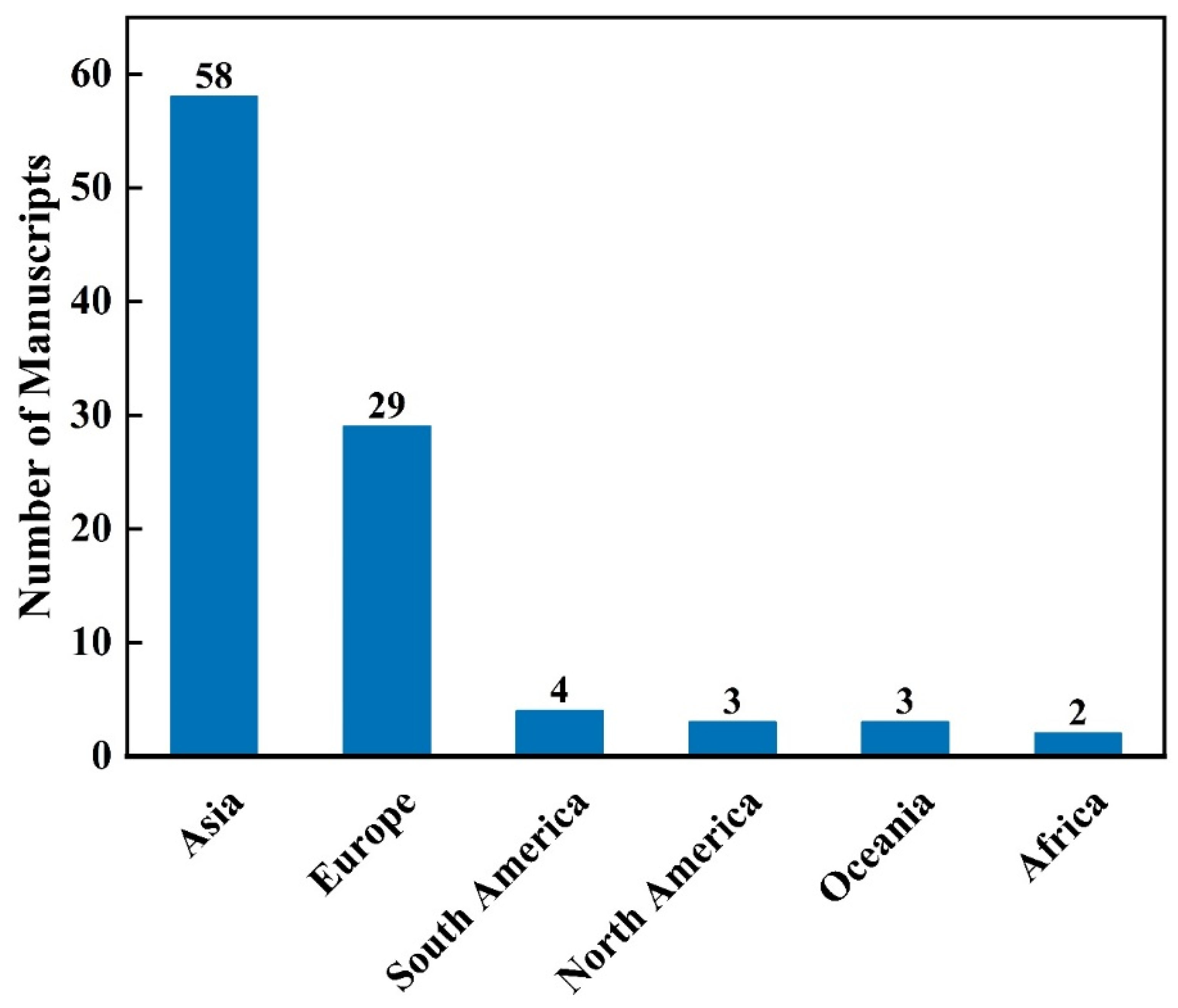 Buildings 13 01368 g003 Buildings 13 01368 g003