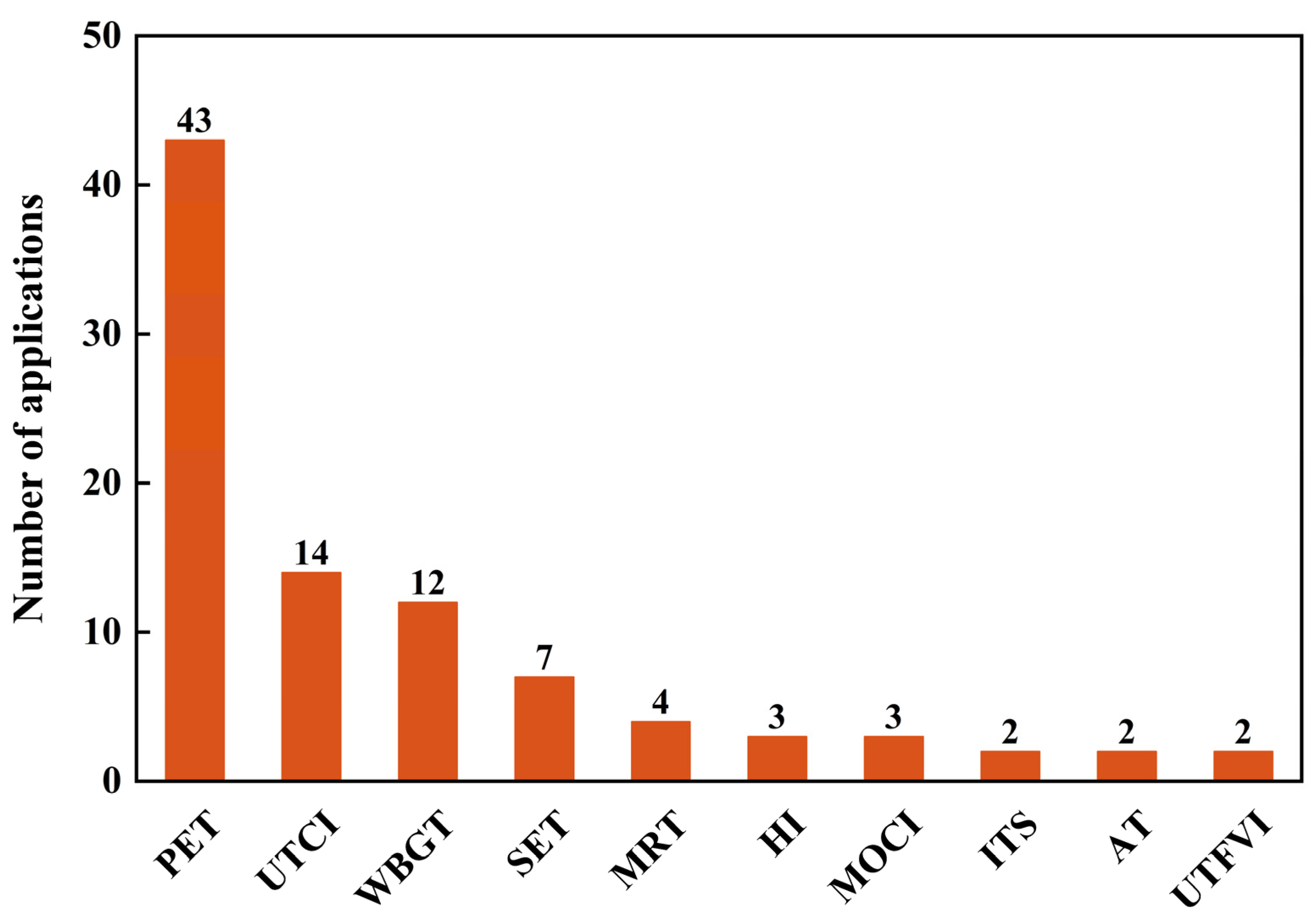 Buildings 13 01368 g004 Buildings 13 01368 g004