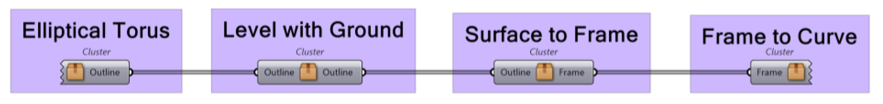 Buildings 13 01369 g002