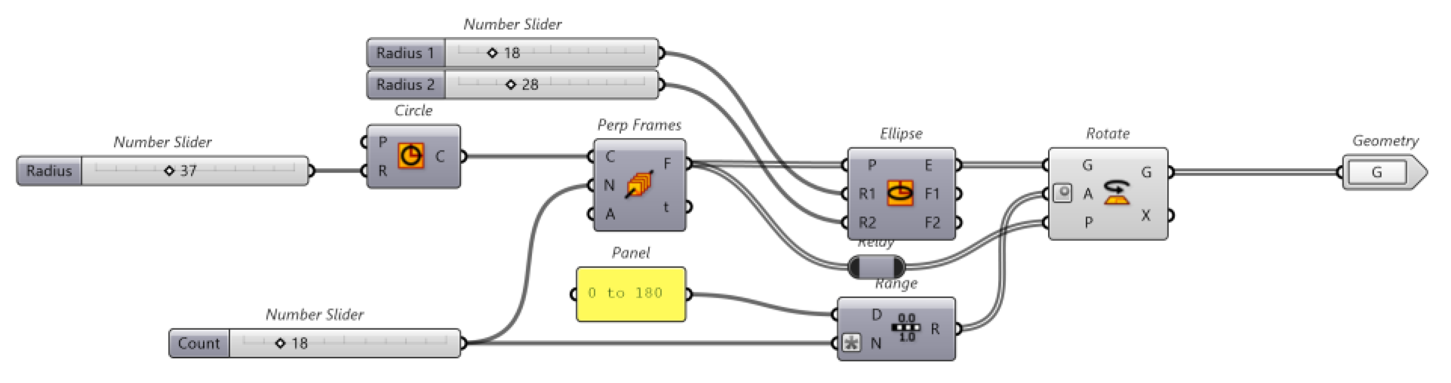 Buildings 13 01369 g003
