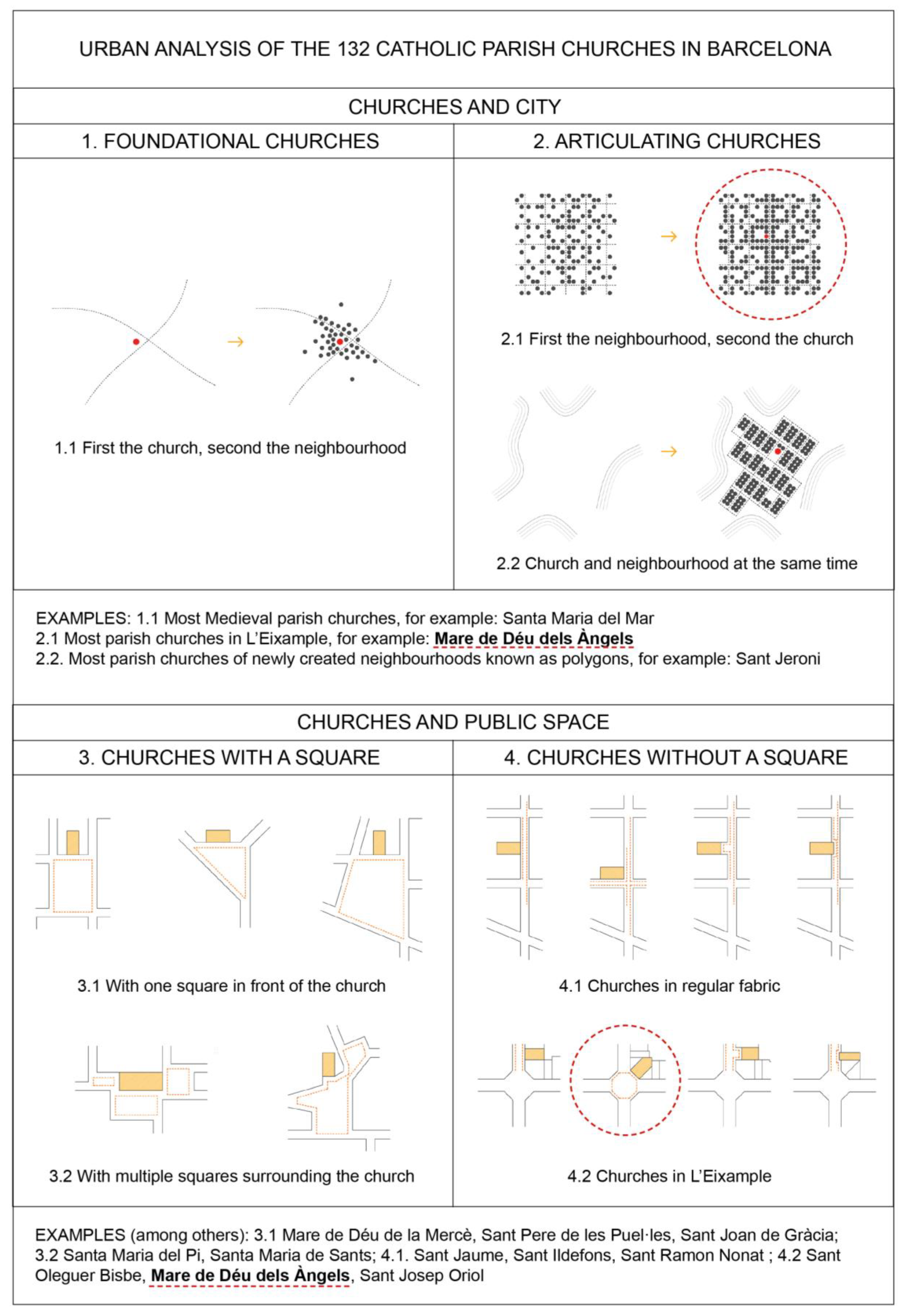 Buildings 13 01370 g003