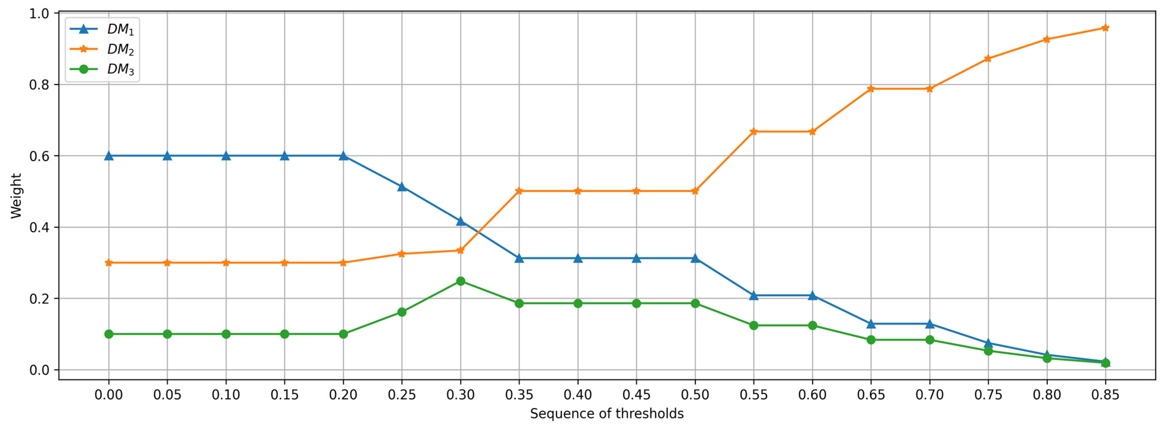 Buildings 13 01373 g002