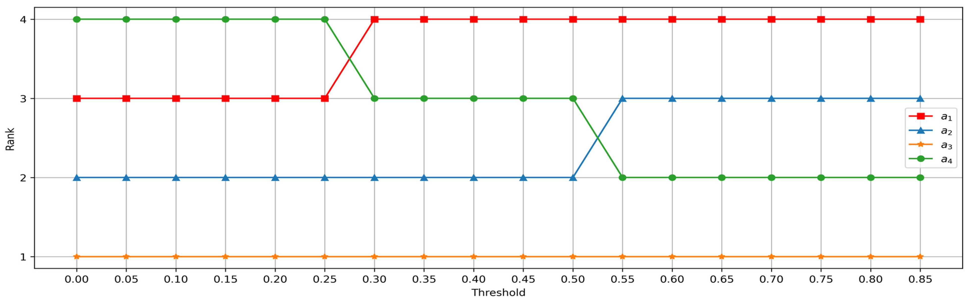 Buildings 13 01373 g003
