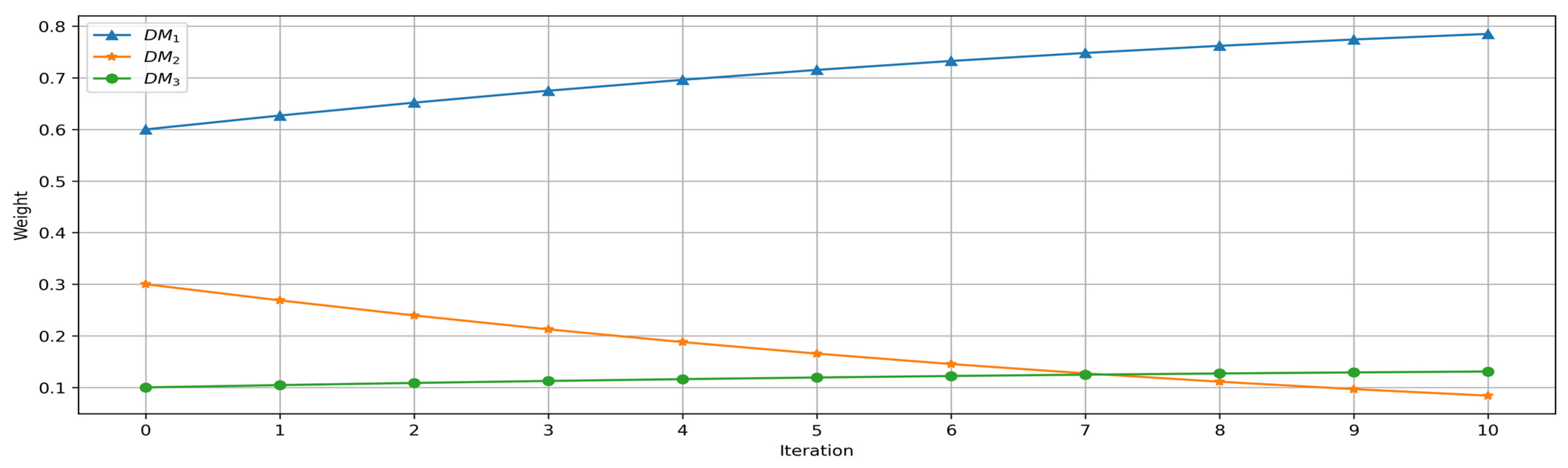 Buildings 13 01373 g004