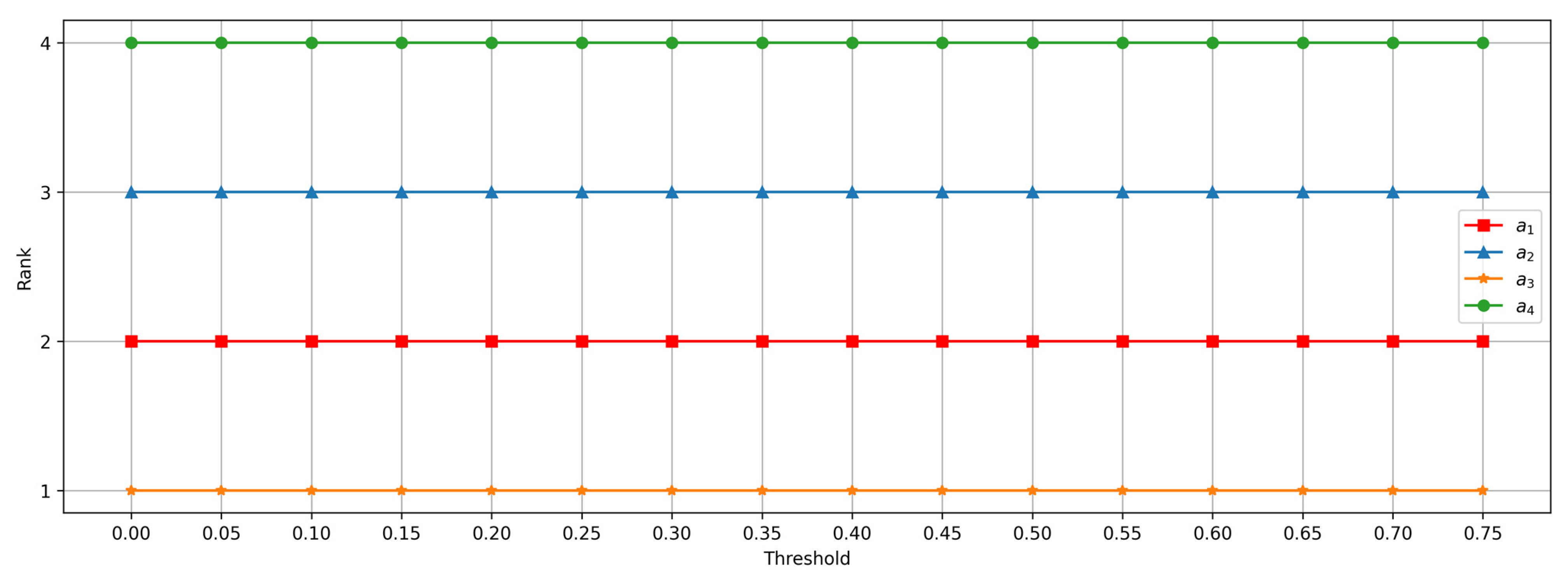 Buildings 13 01373 g007