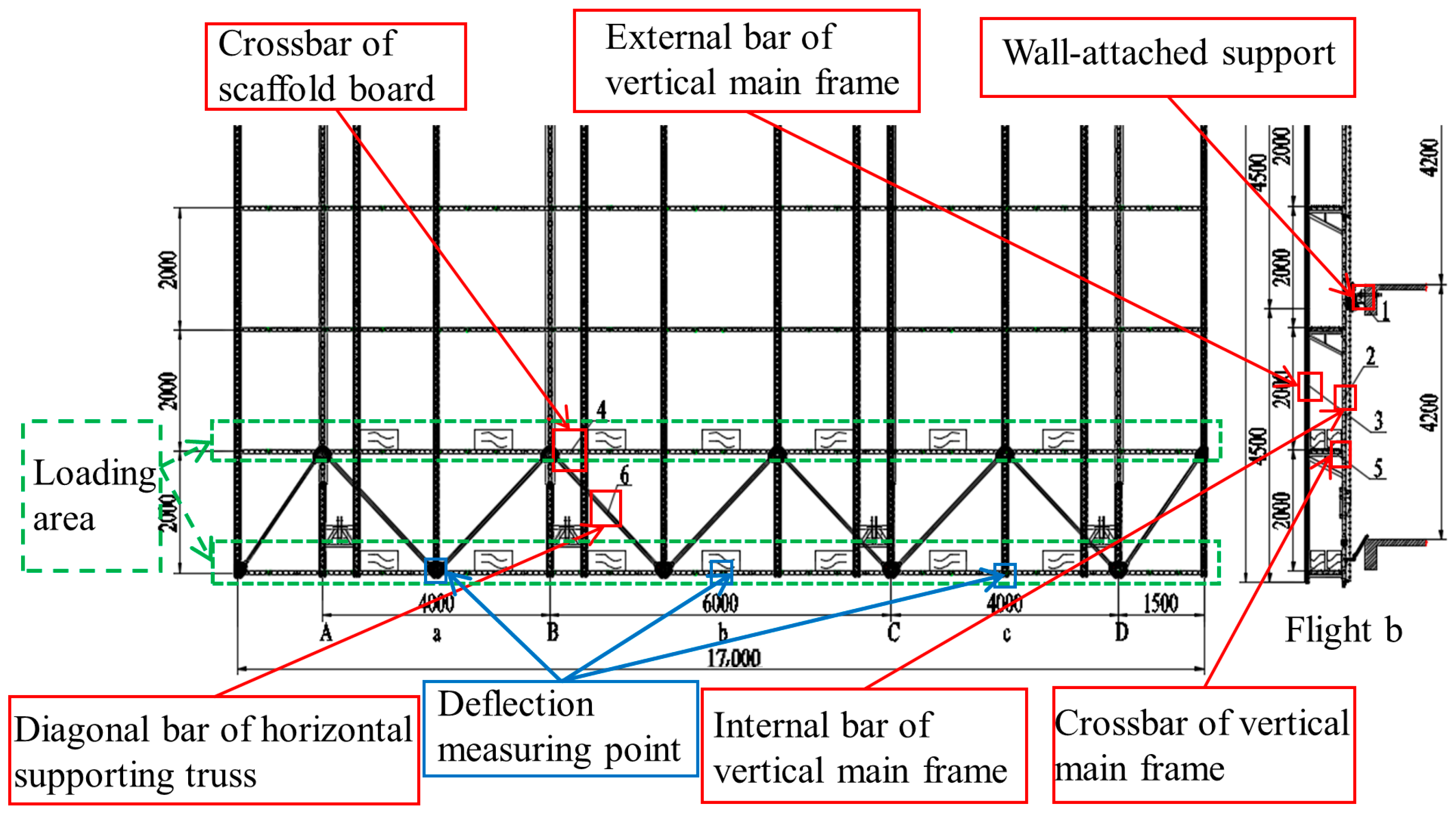 Buildings 13 01374 g003 550