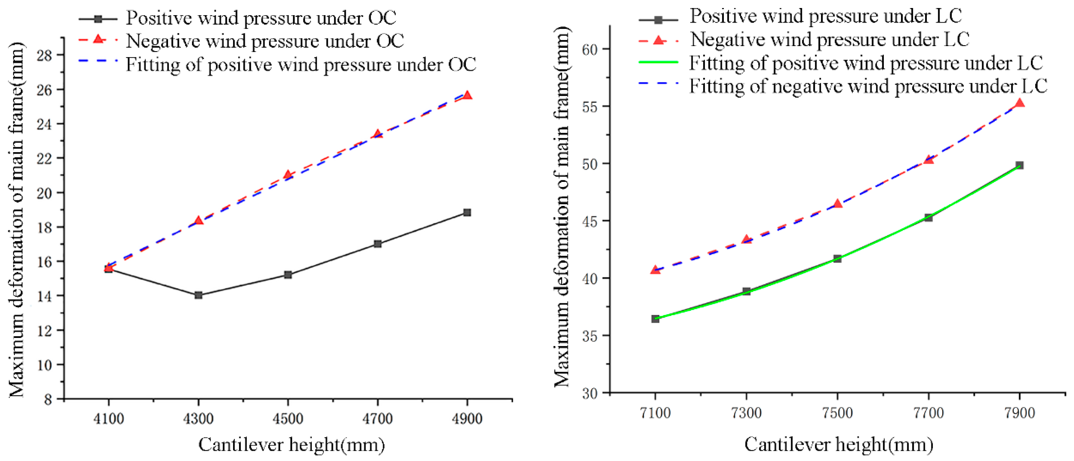 Buildings 13 01374 g011 550