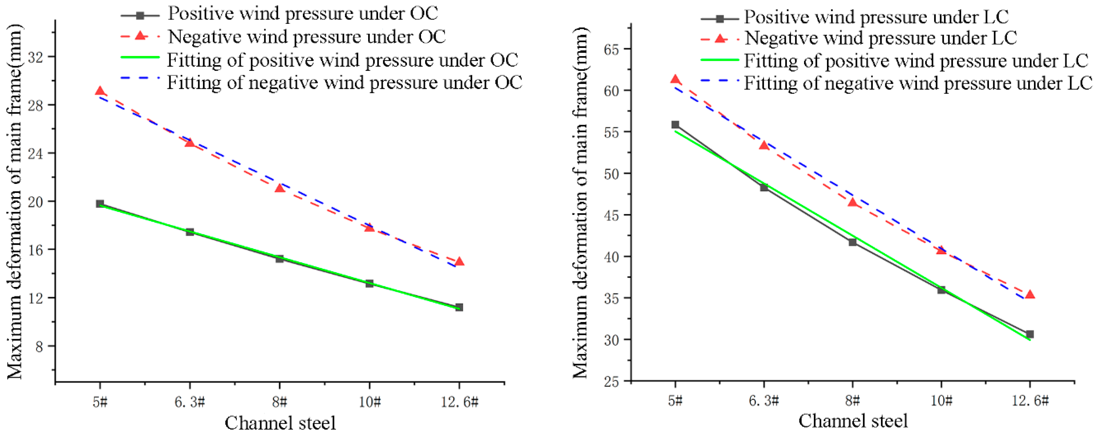 Buildings 13 01374 g013 550