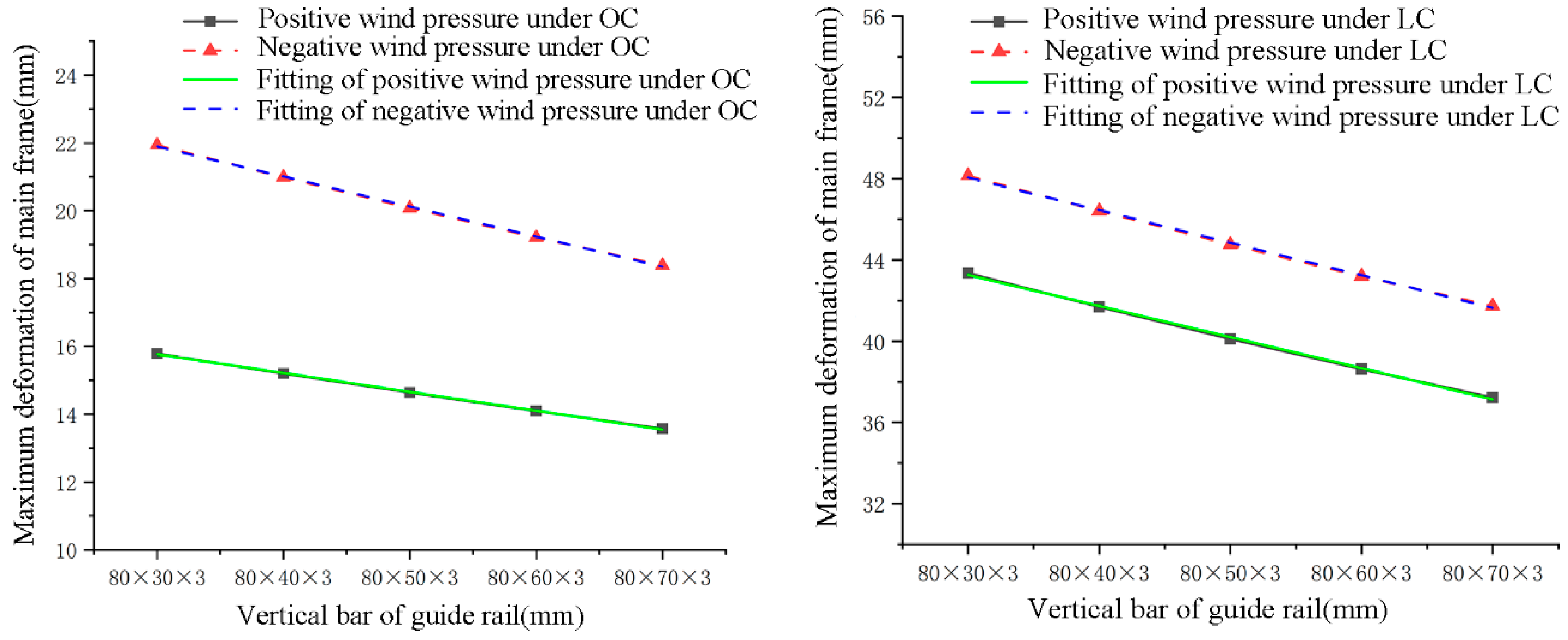 Buildings 13 01374 g014 550