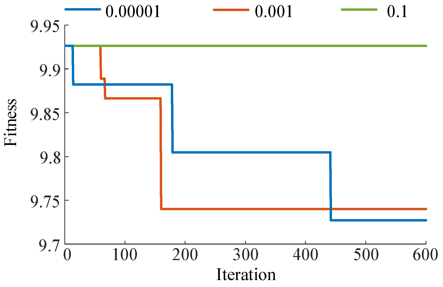 Buildings 13 01375 g005