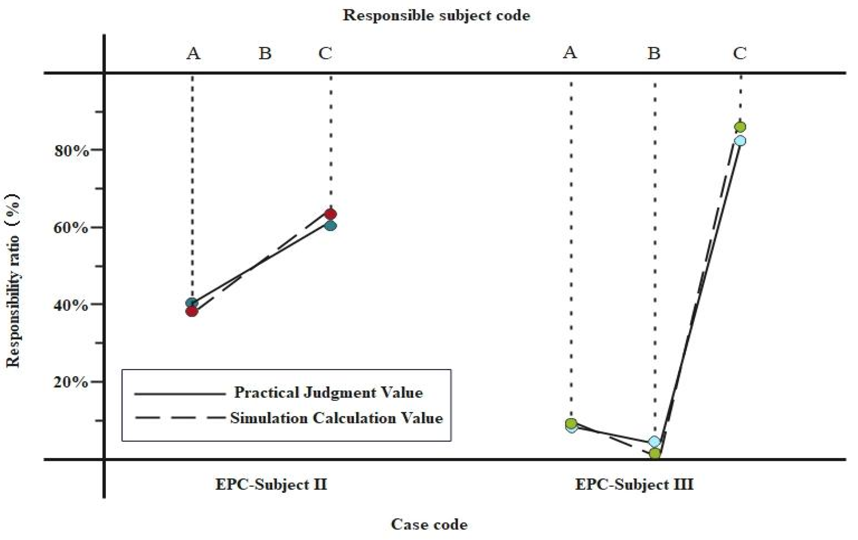 Buildings 13 01375 g006