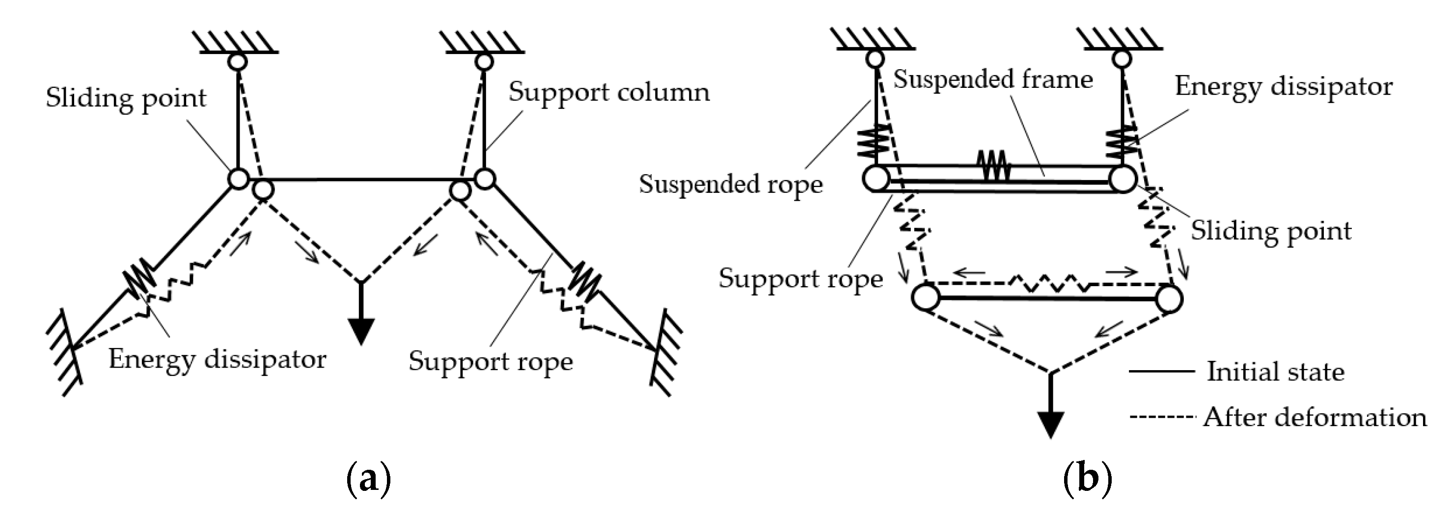Buildings 13 01376 g003