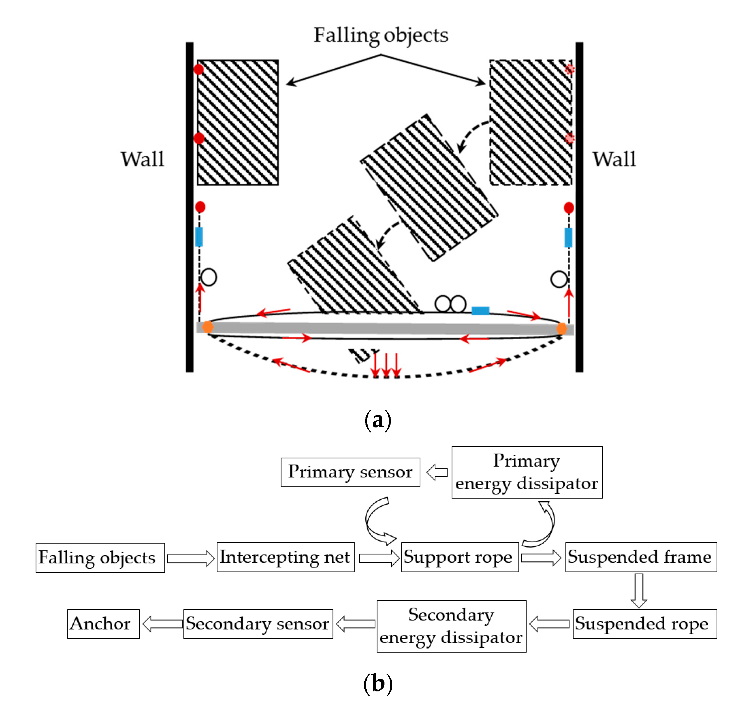 Buildings 13 01376 g004