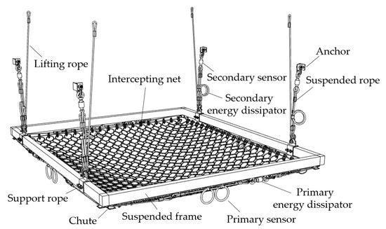 Design Method and Impact Response of Energy-Consuming High-Fall