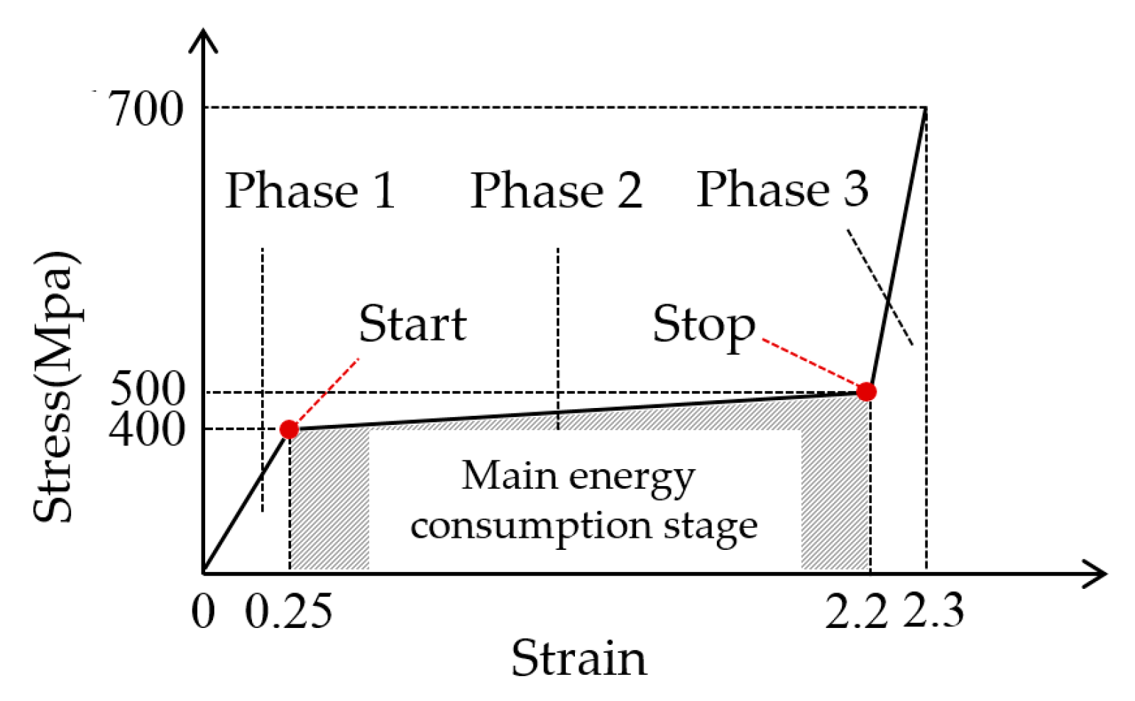 Buildings 13 01376 g011