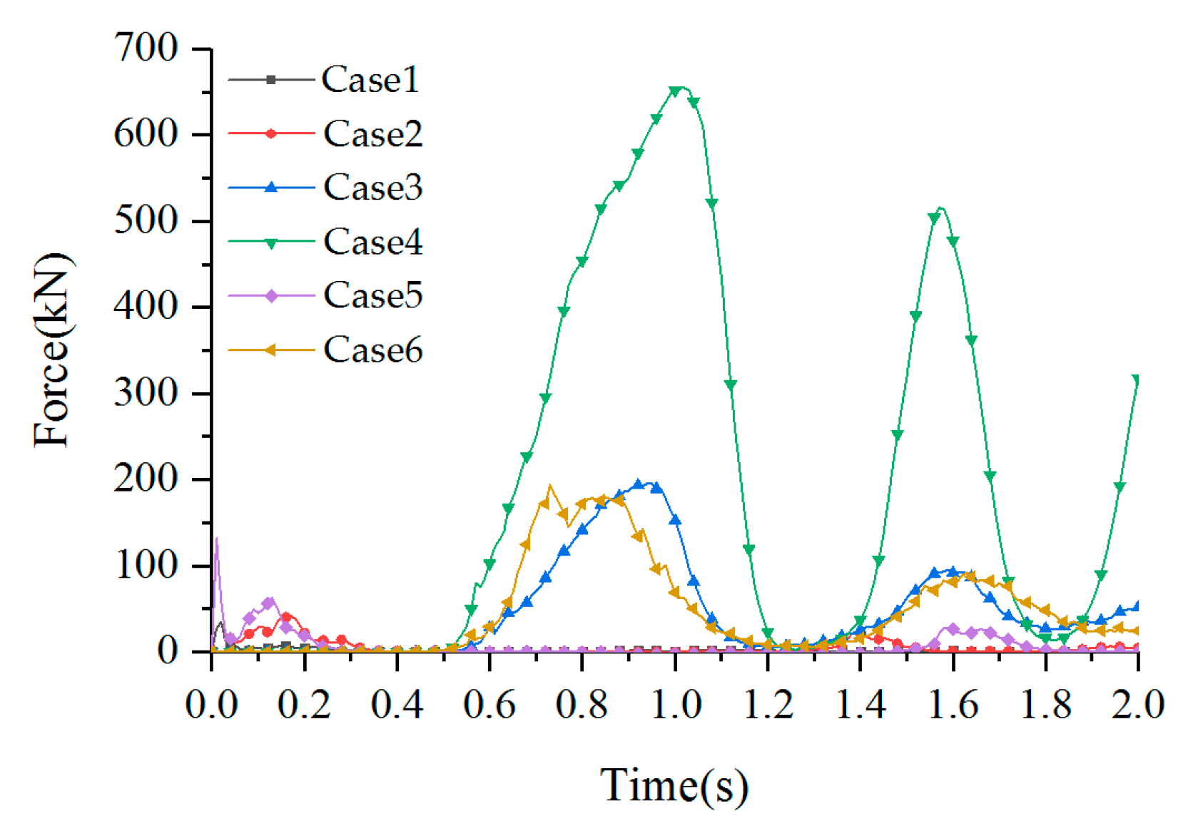 Buildings 13 01376 g013