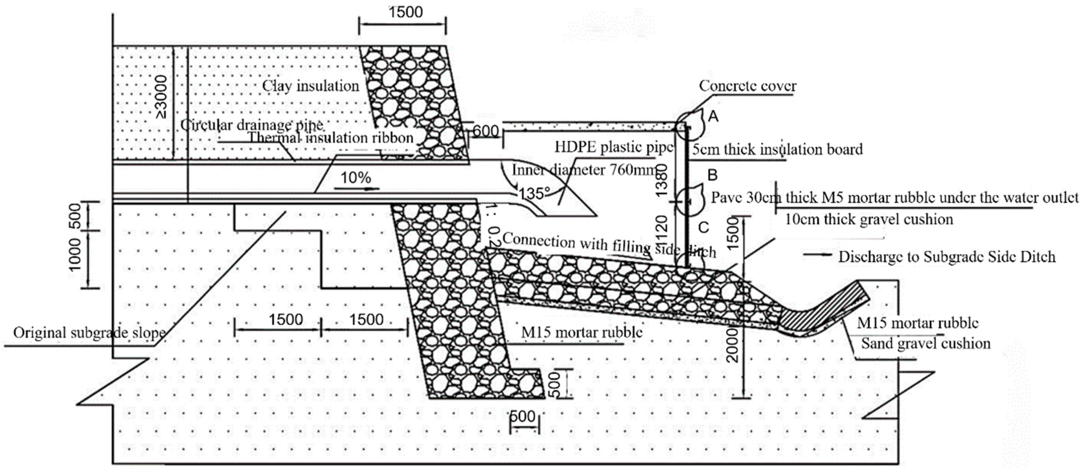 Buildings 13 01377 g003
