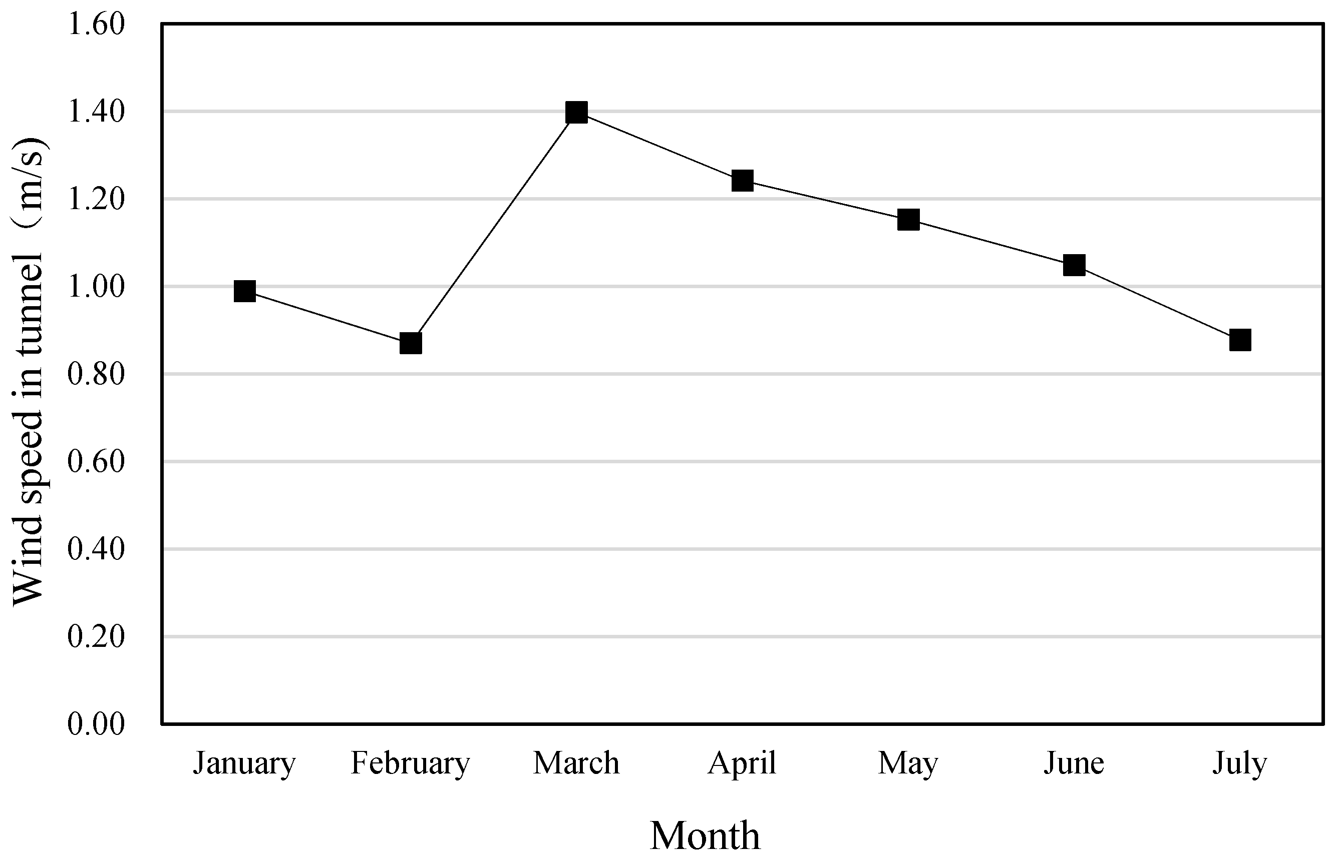Buildings 13 01377 g008