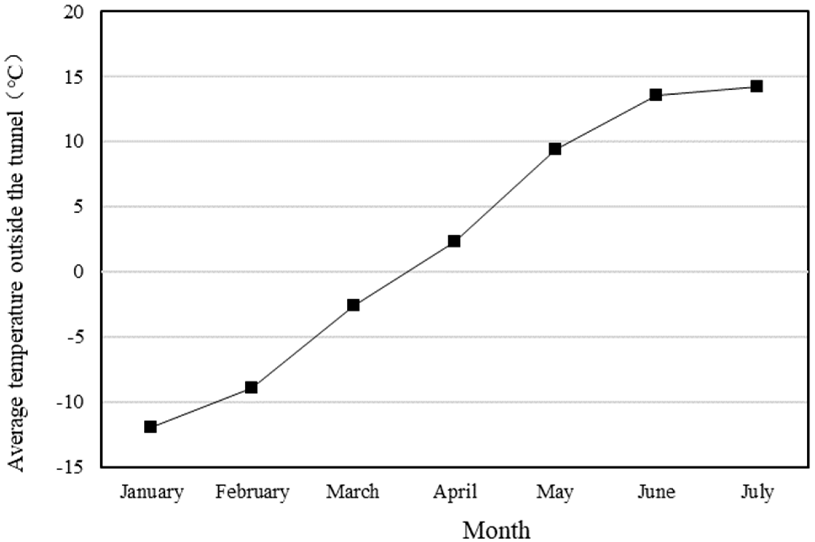 Buildings 13 01377 g009