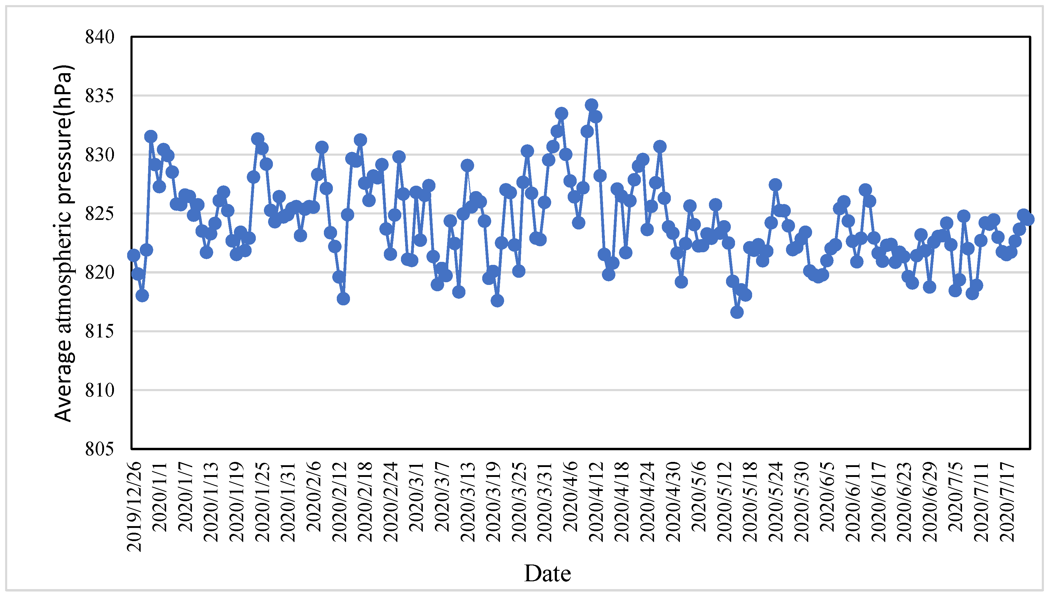 Buildings 13 01377 g010