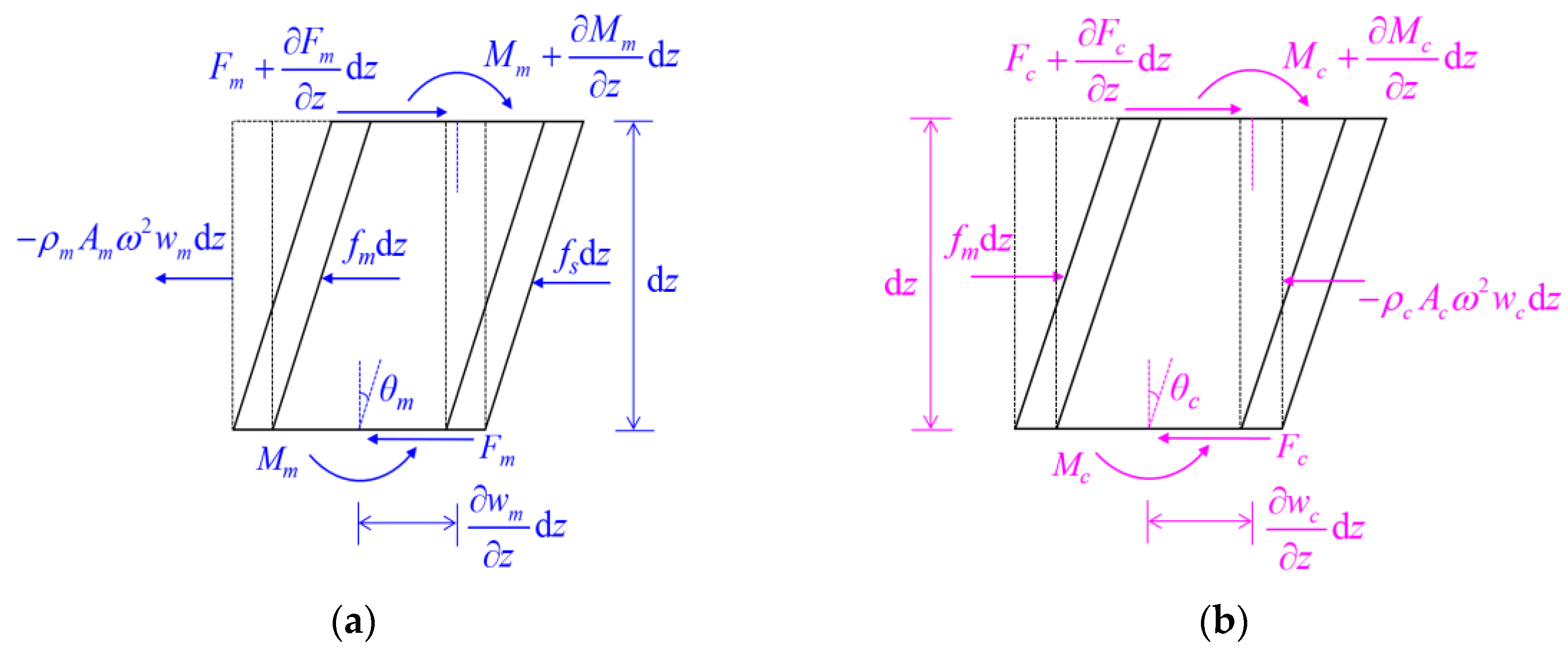 Buildings 13 01378 g002