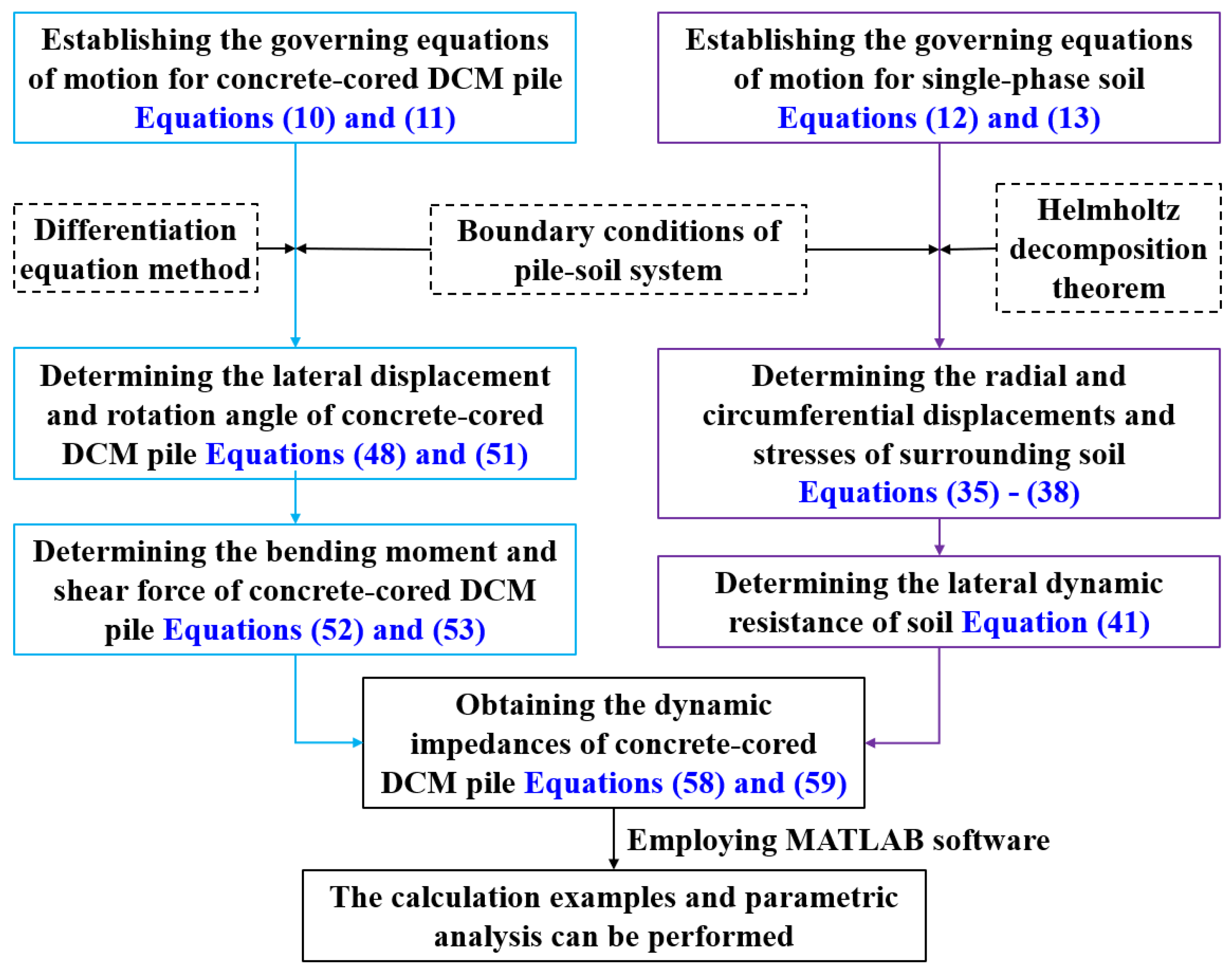 Buildings 13 01378 g003
