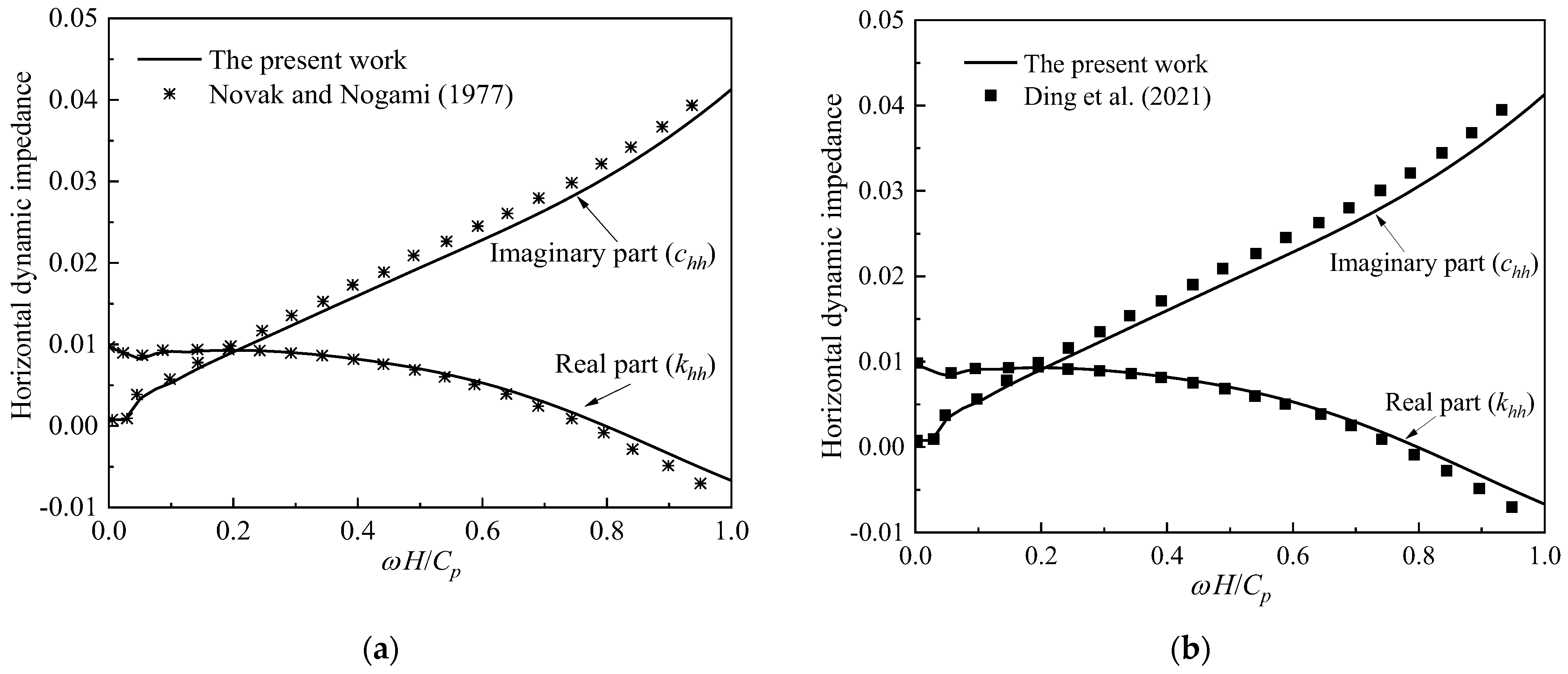 Buildings 13 01378 g004