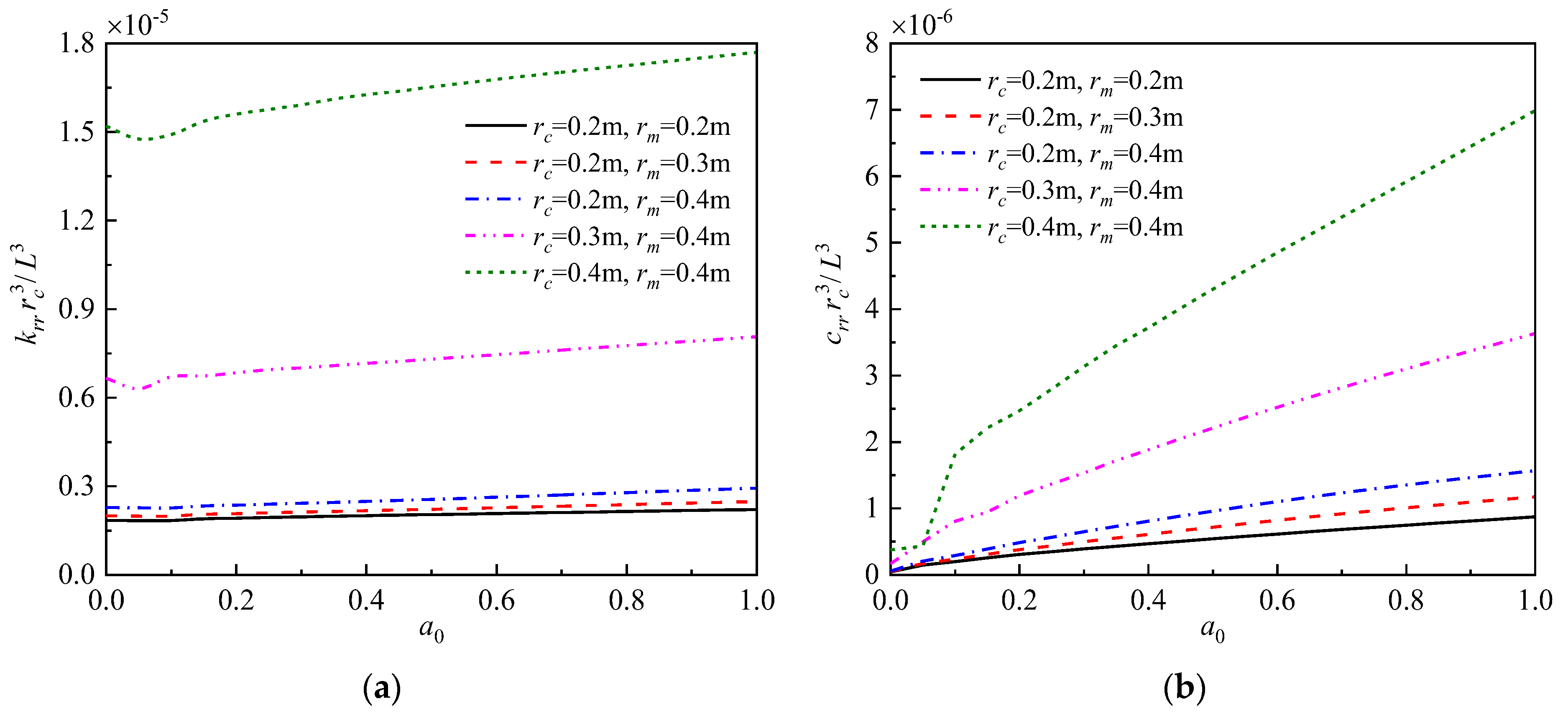 Buildings 13 01378 g006