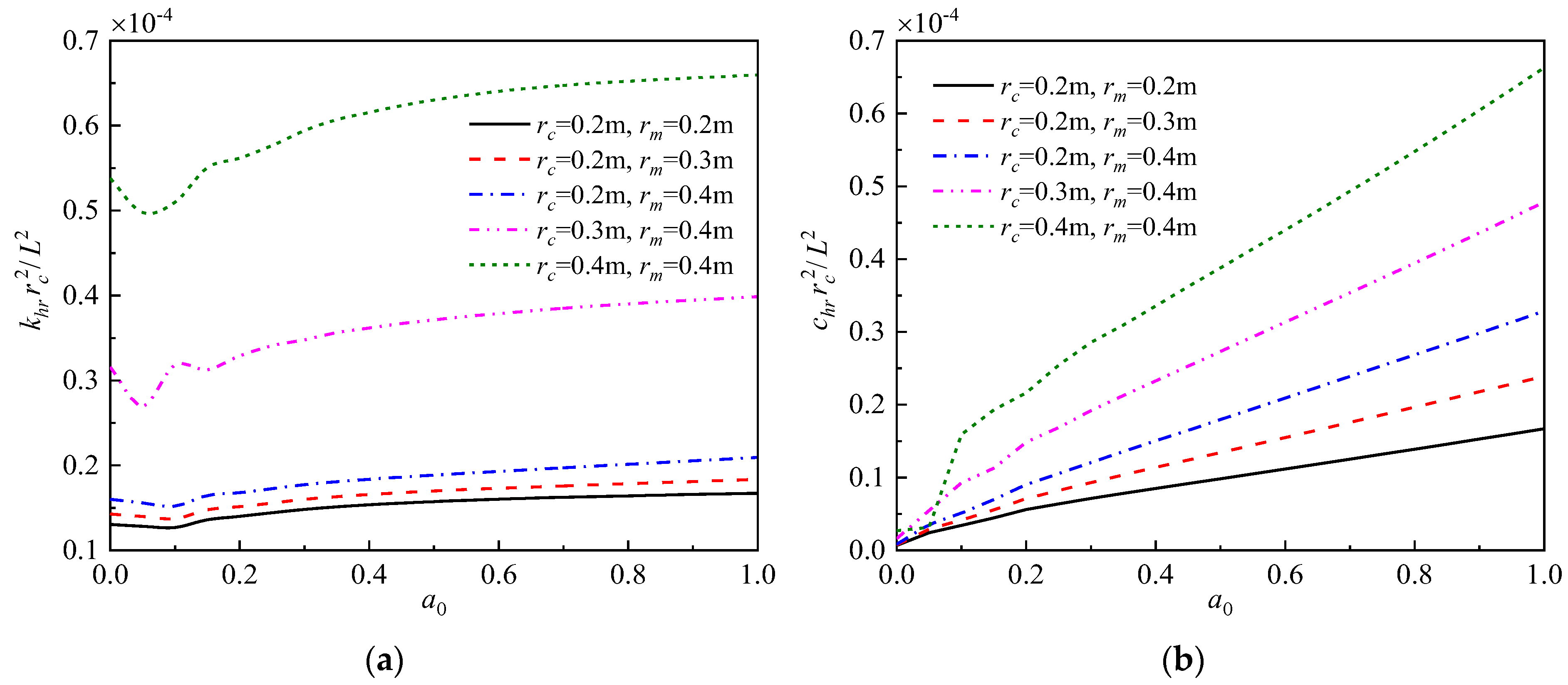 Buildings 13 01378 g007