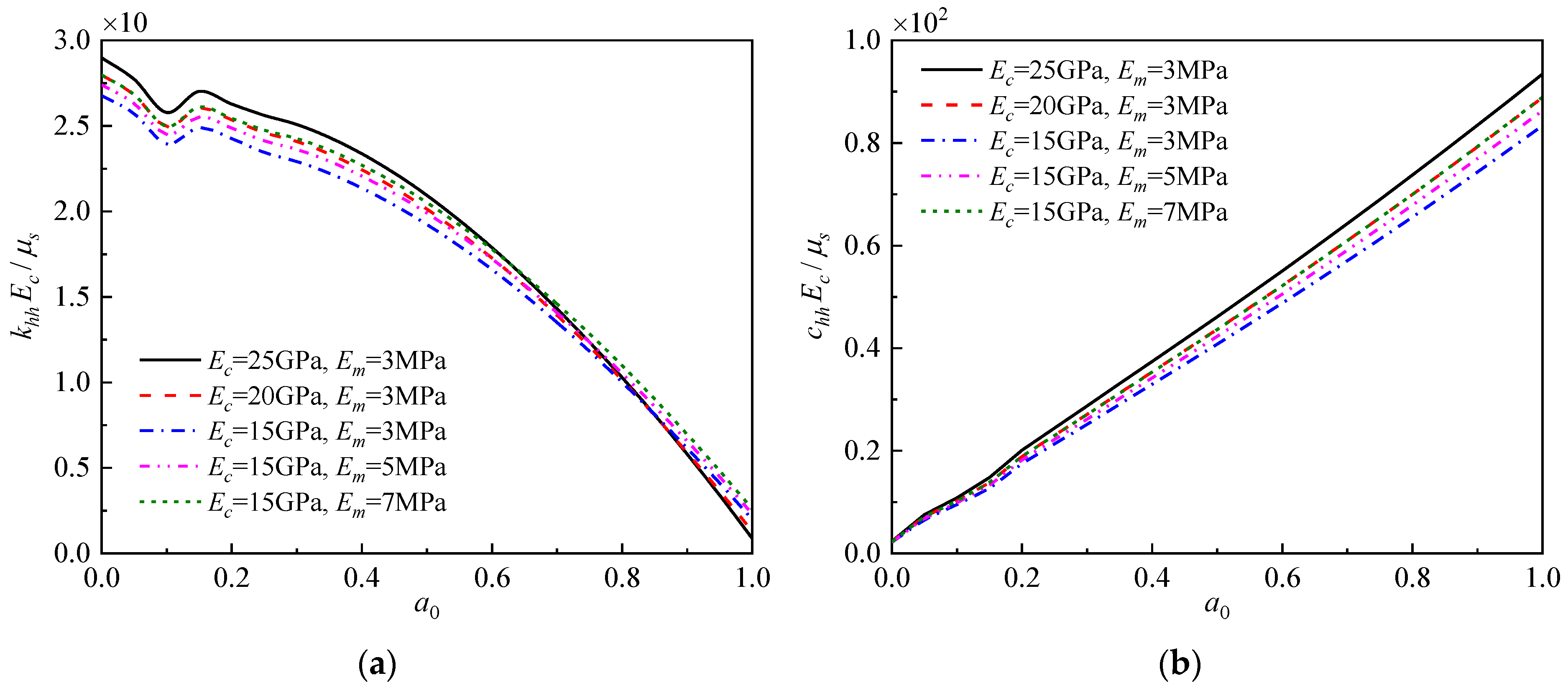 Buildings 13 01378 g008