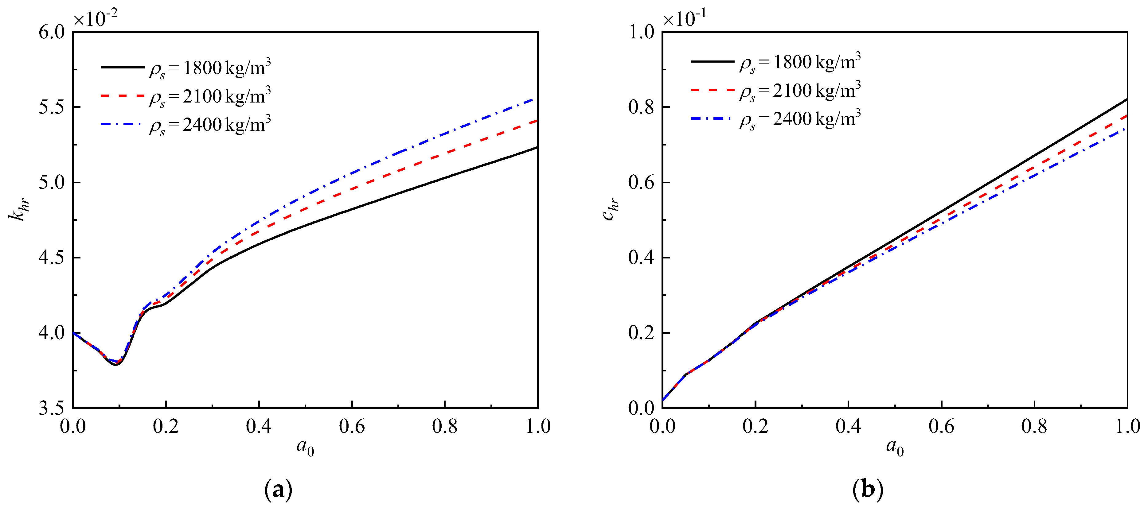 Buildings 13 01378 g013