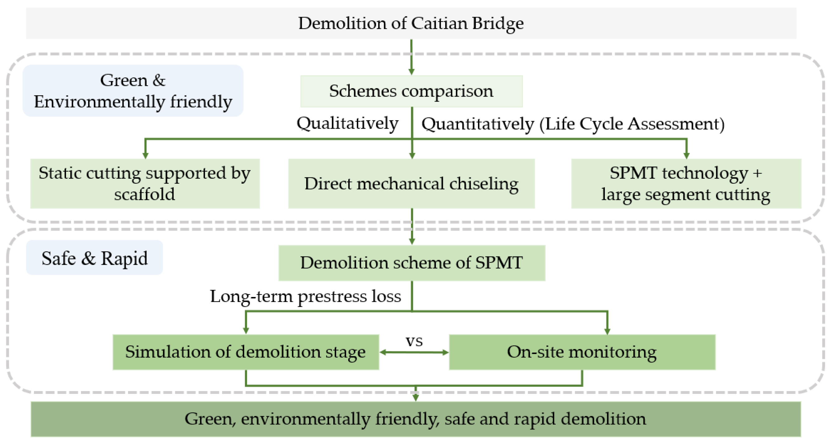 Buildings 13 01379 g001