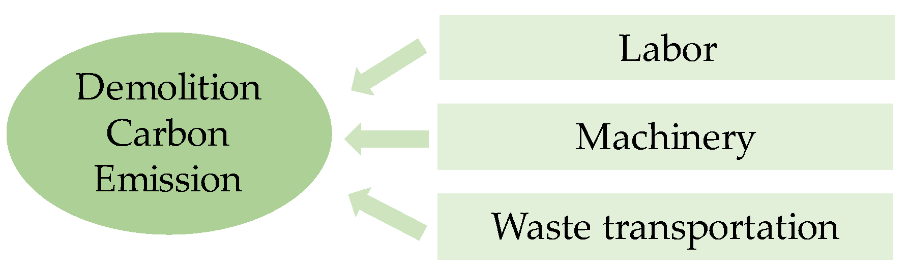 Buildings 13 01379 g005