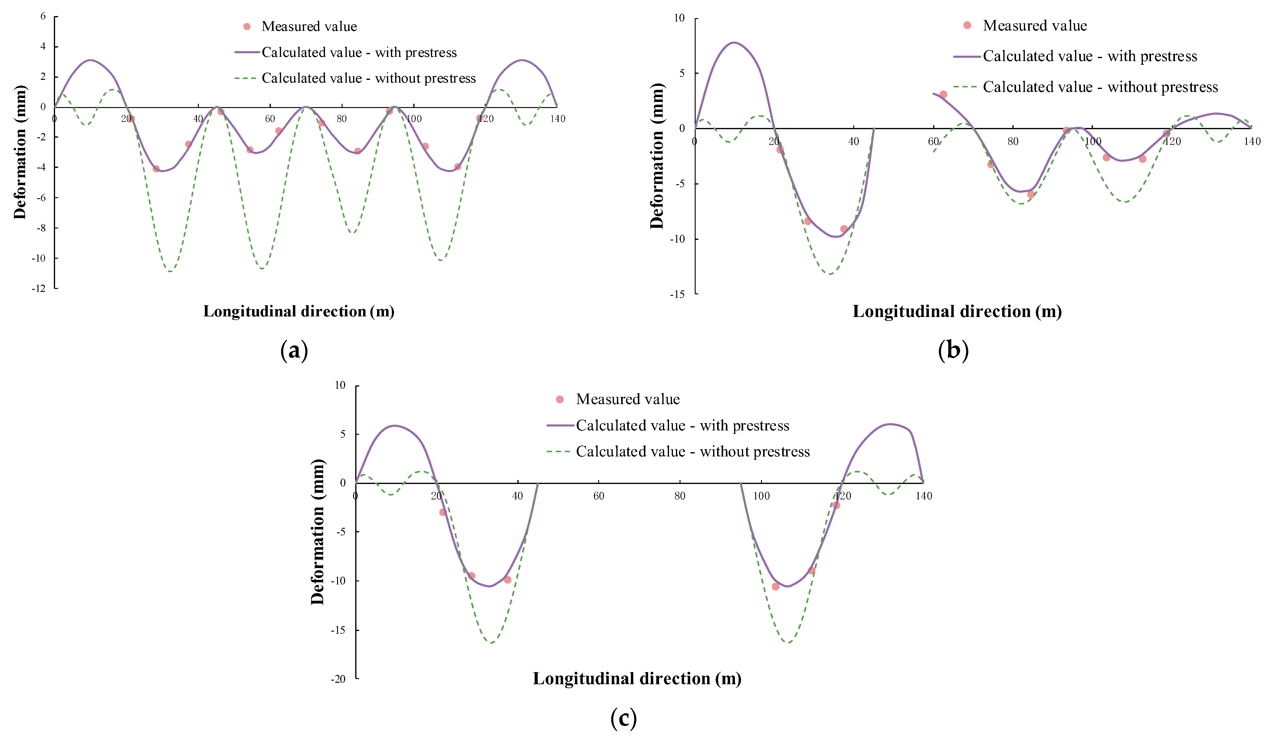 Buildings 13 01379 g015