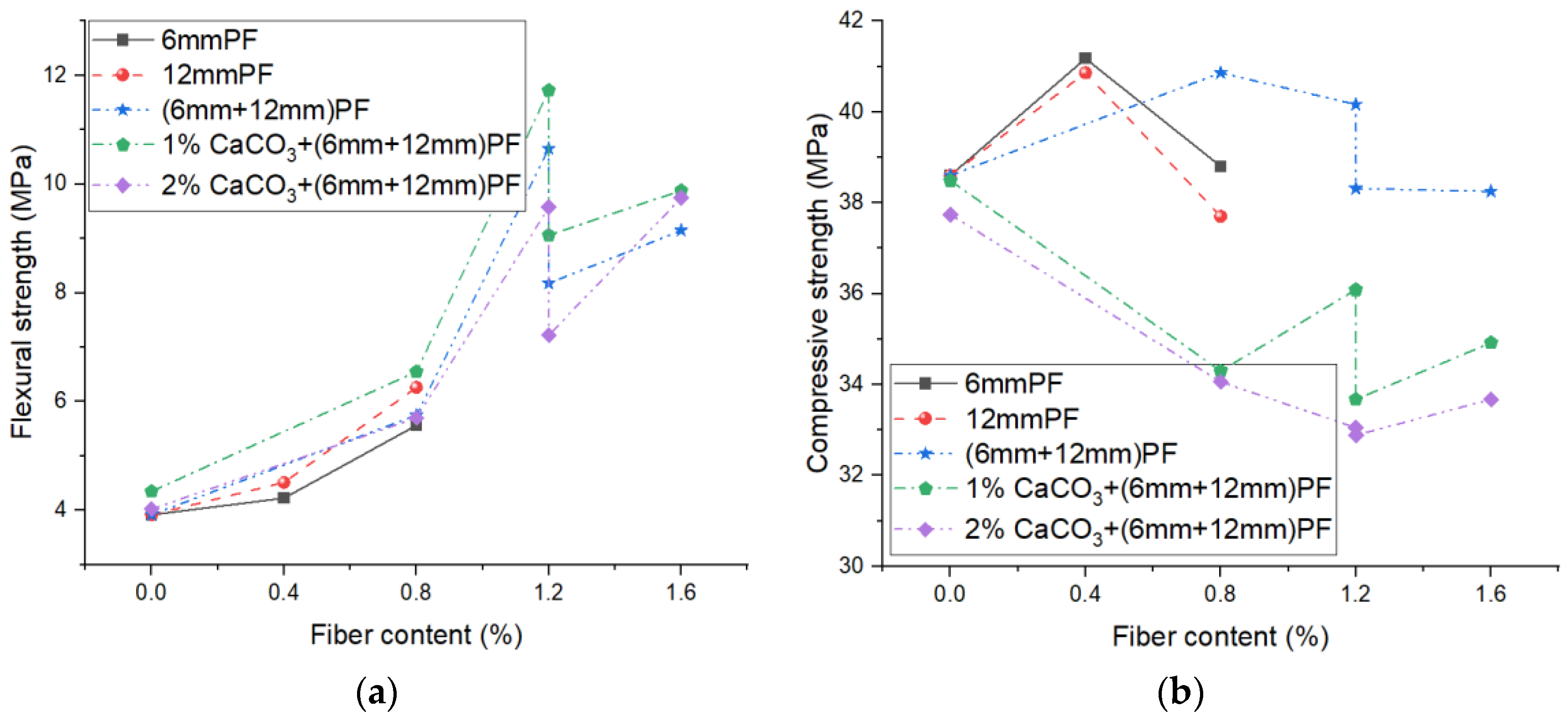 Buildings 13 01380 g004