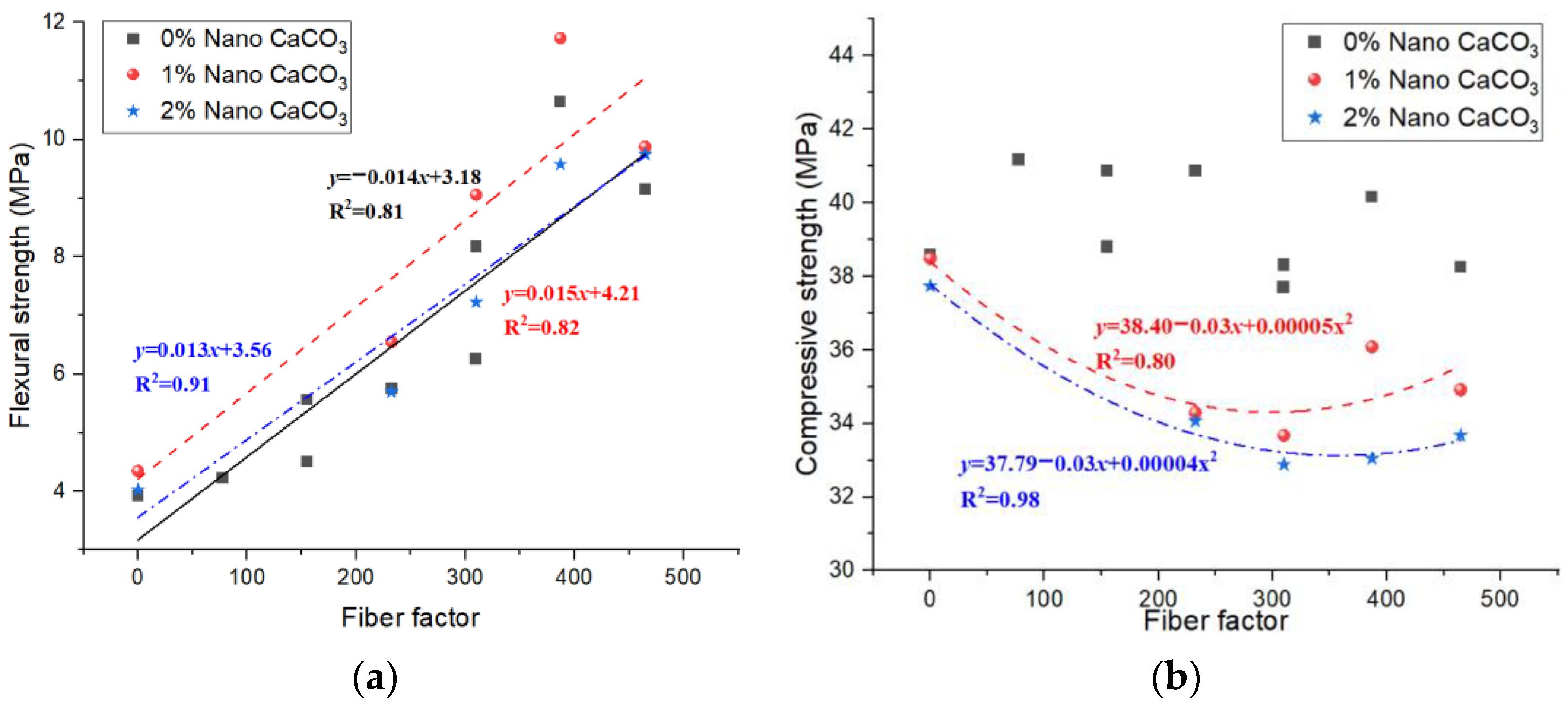 Buildings 13 01380 g006