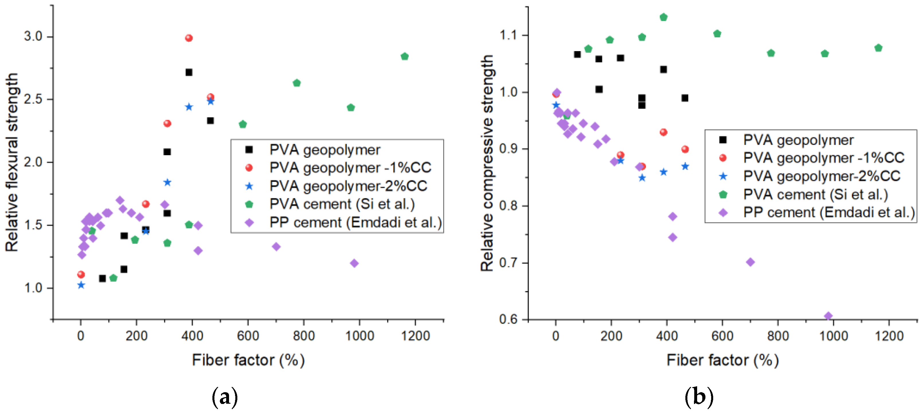 Buildings 13 01380 g007