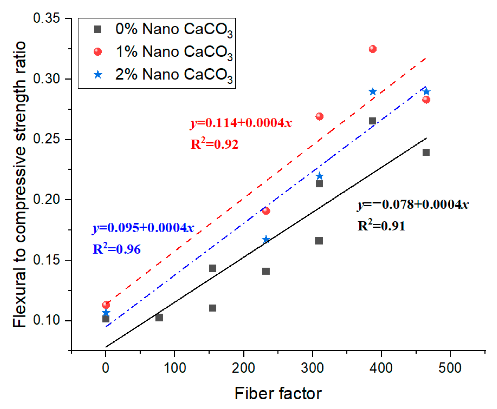 Buildings 13 01380 g008
