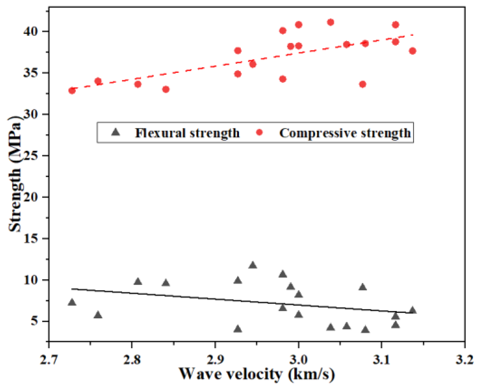 Buildings 13 01380 g012