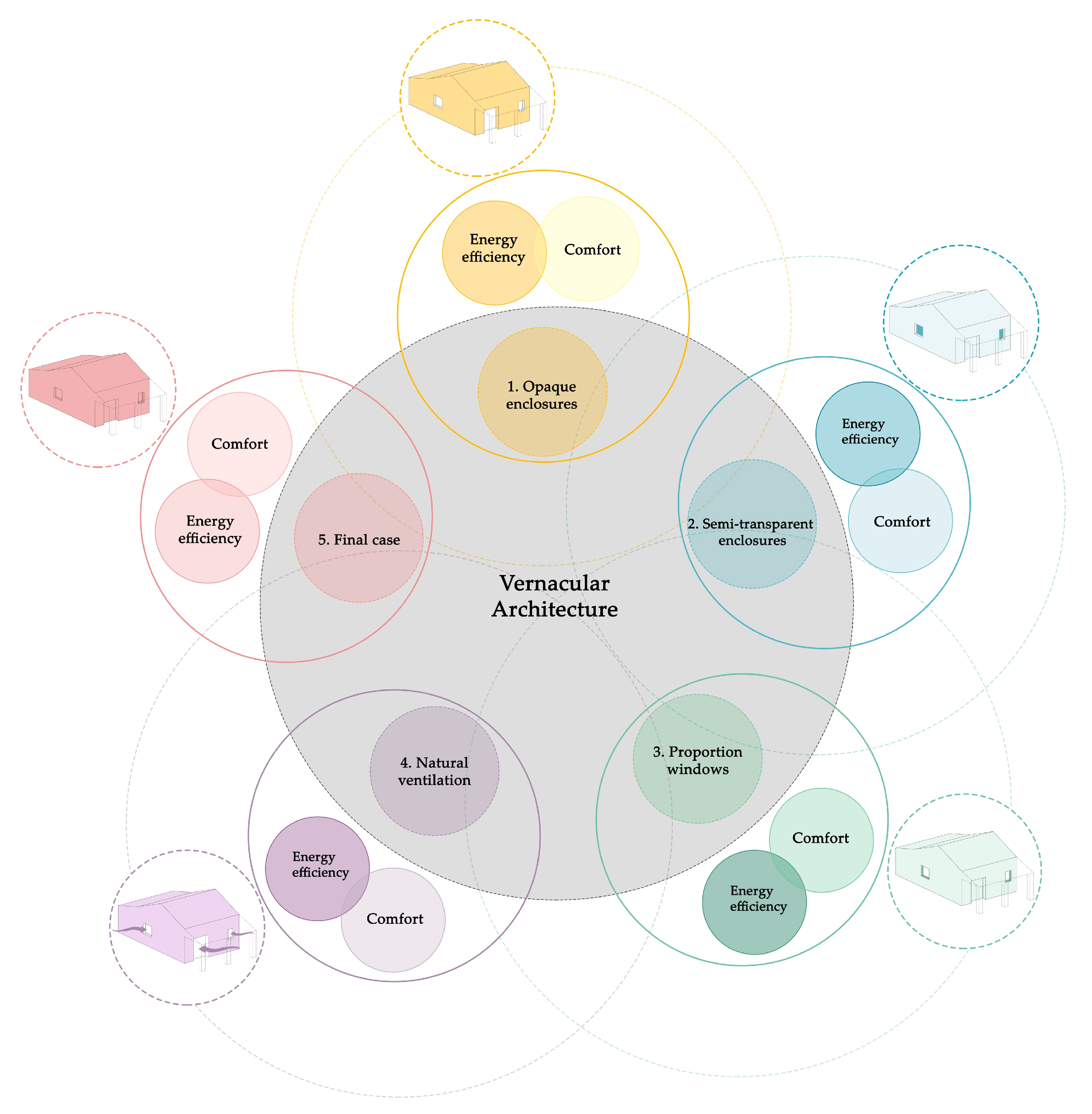 Buildings 13 01381 g002 Buildings 13 01381 g002