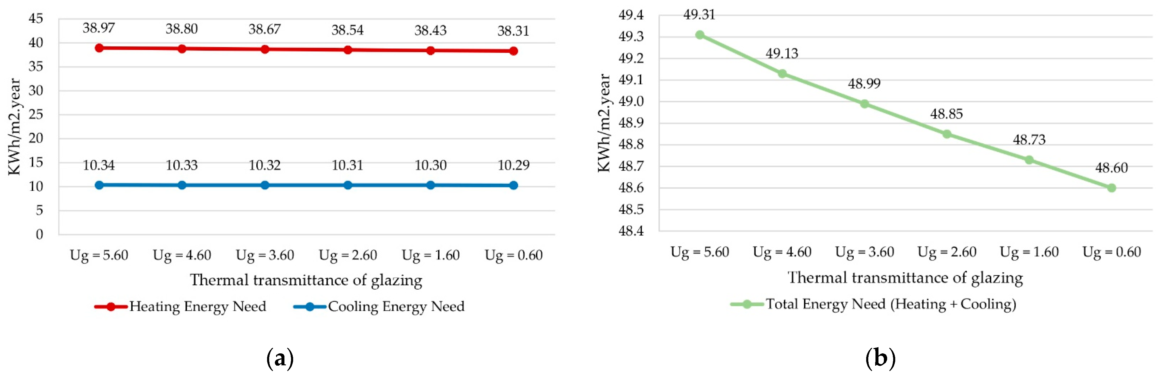 Buildings 13 01381 g008 Buildings 13 01381 g008