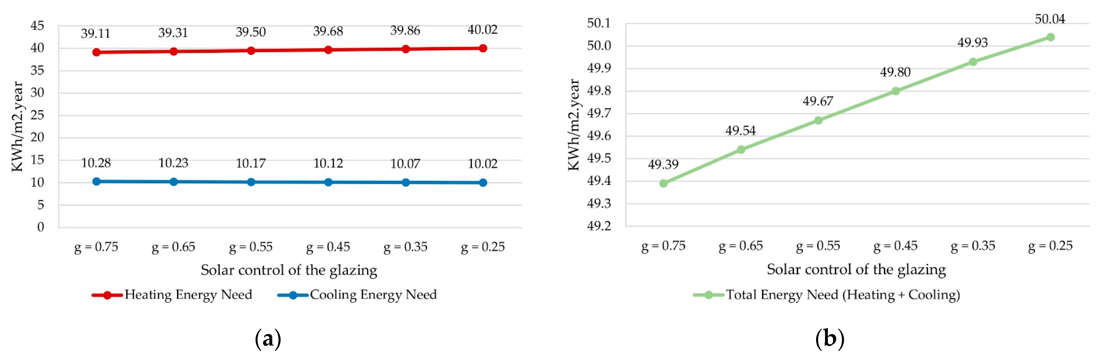 Buildings 13 01381 g009 Buildings 13 01381 g009