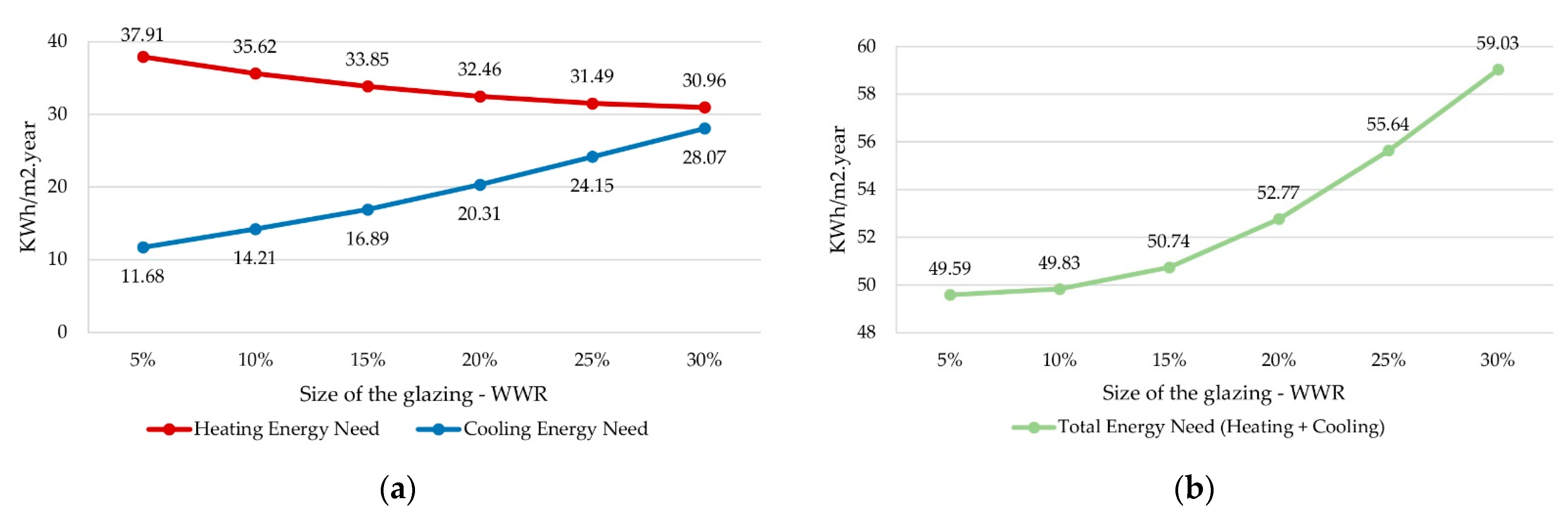 Buildings 13 01381 g011 Buildings 13 01381 g011