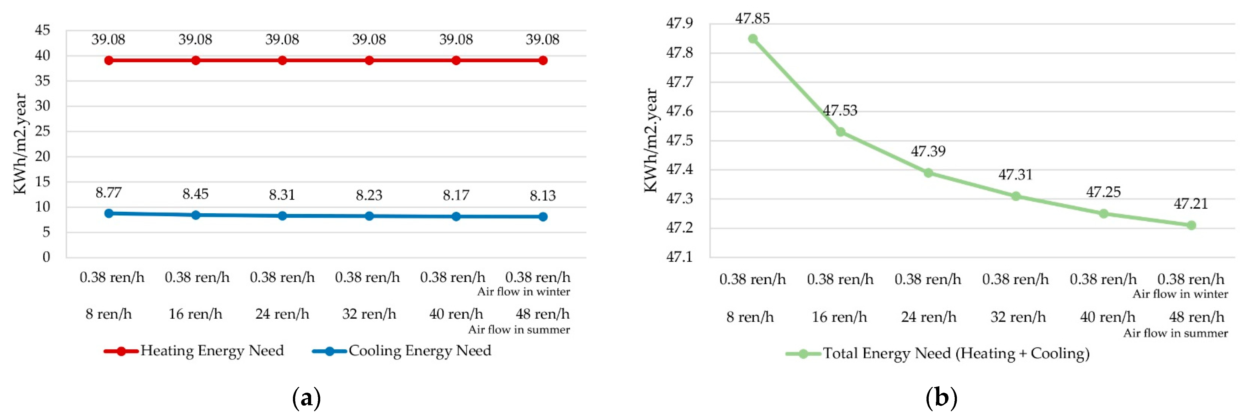 Buildings 13 01381 g012 Buildings 13 01381 g012