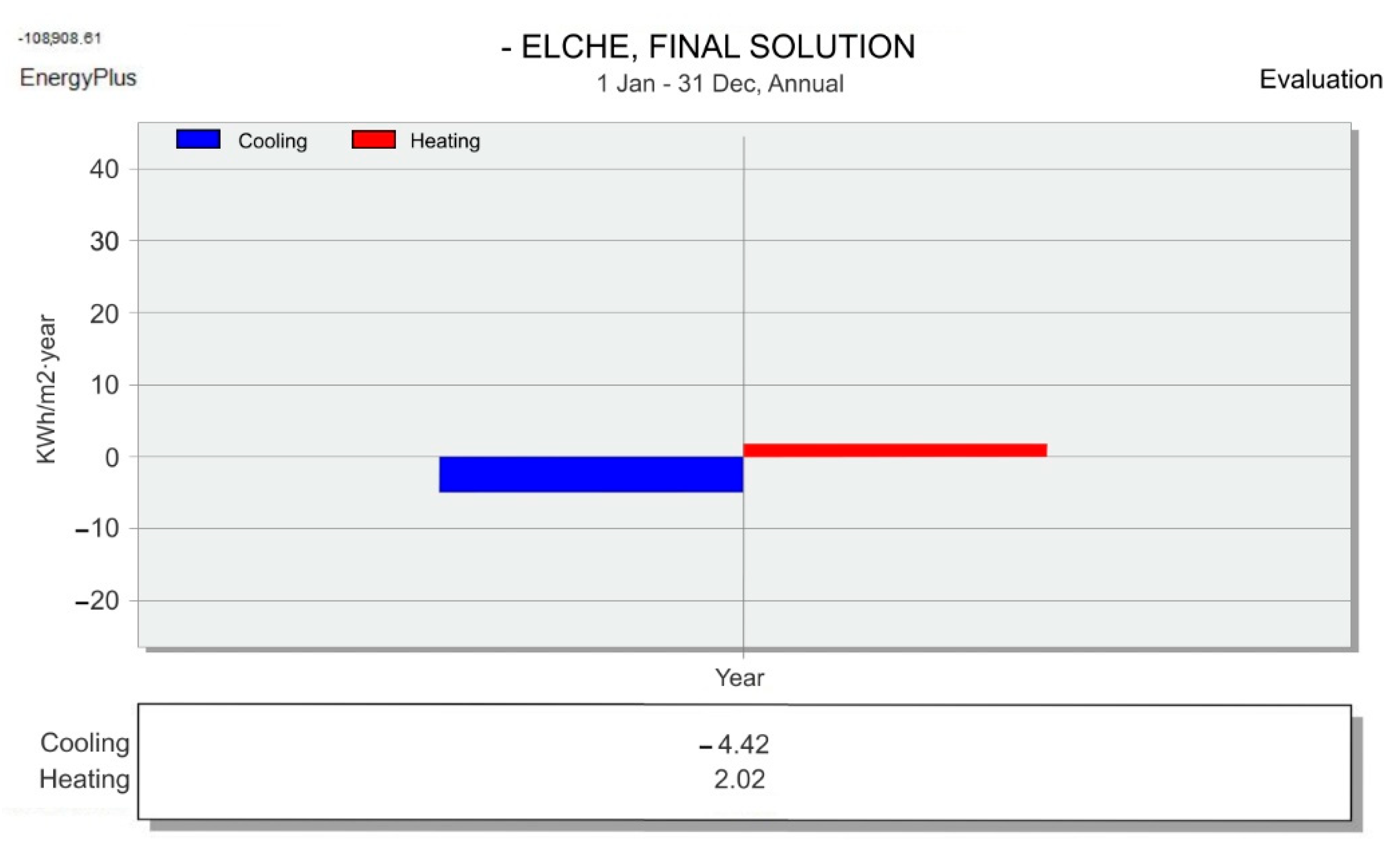 Buildings 13 01381 g013 Buildings 13 01381 g013